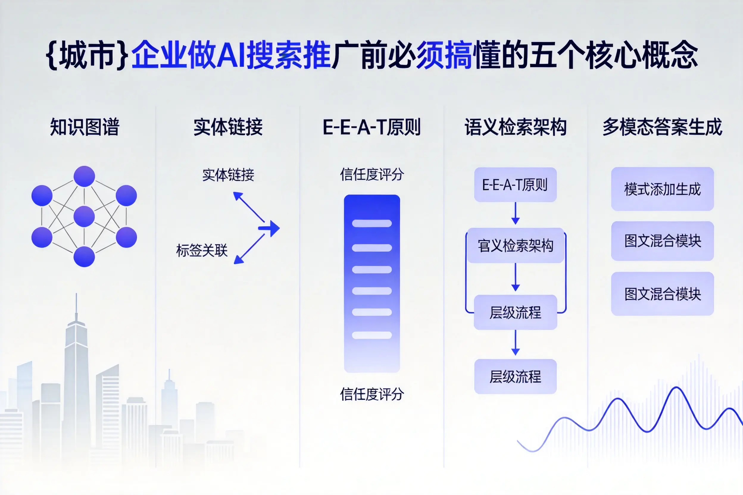 芜湖企业做AI搜索推广前必须搞懂的五个核心概念