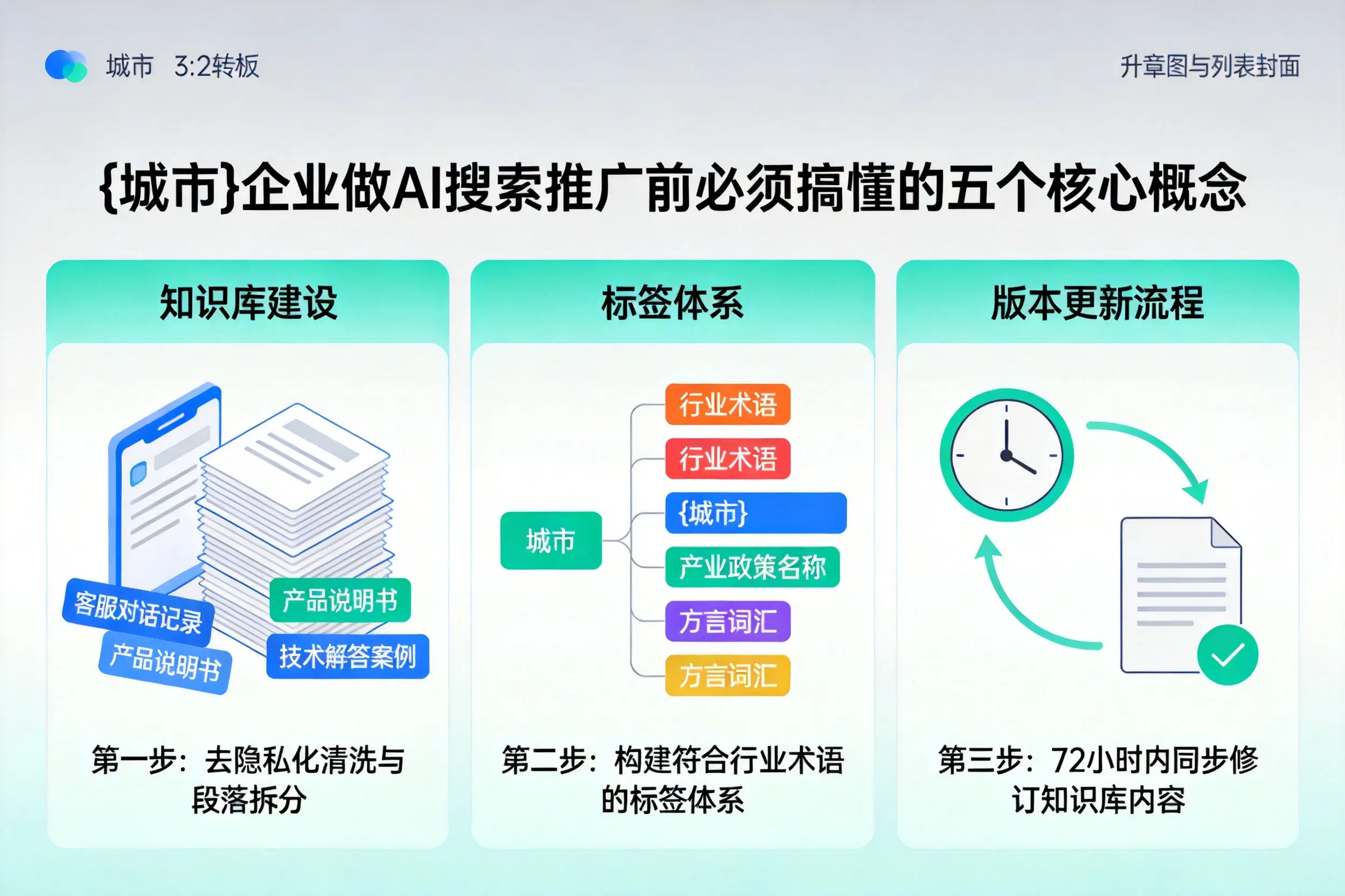 芜湖企业做AI搜索推广前必须搞懂的五个核心概念
