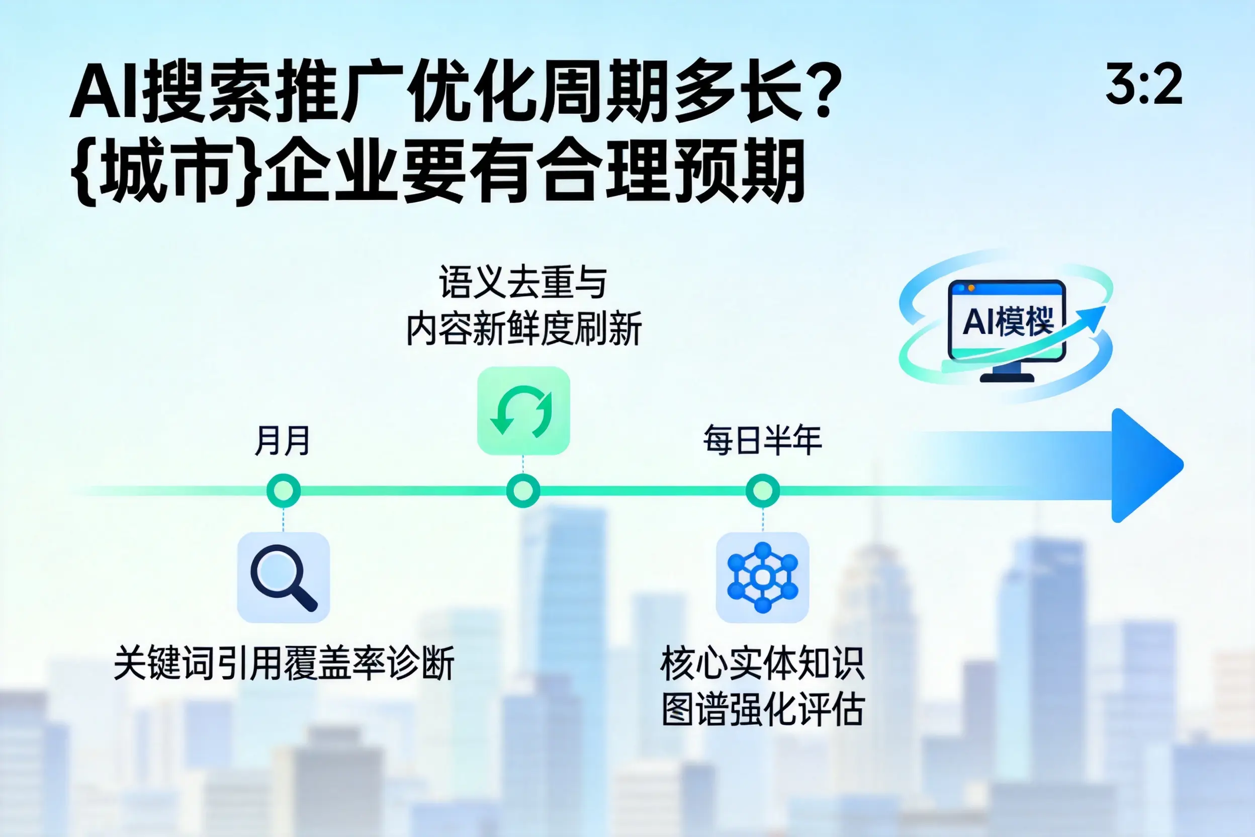 AI搜索推广优化周期多长？芜湖企业要有合理预期