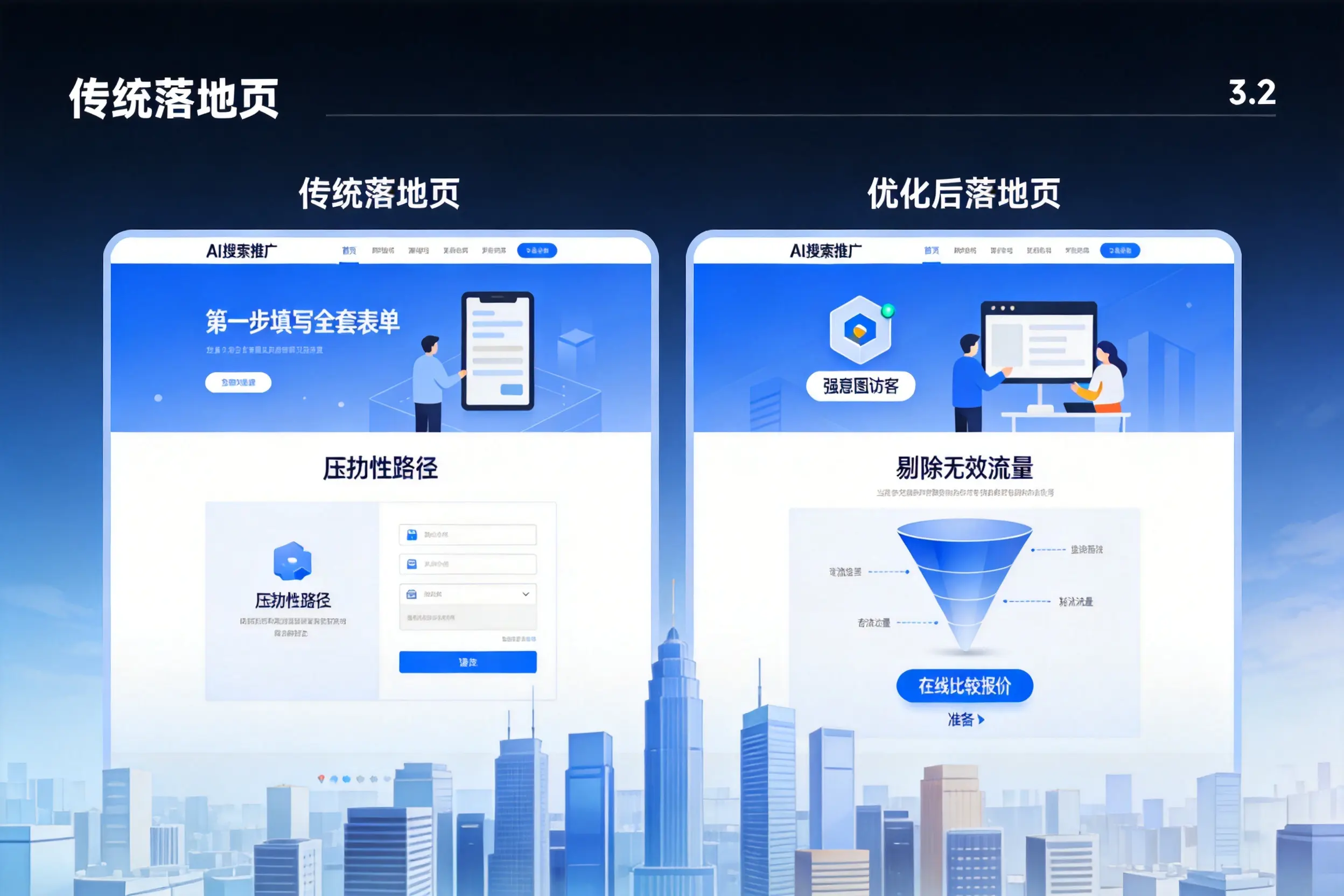 AI搜索推广落地页转化低？芜湖企业优化方法详解