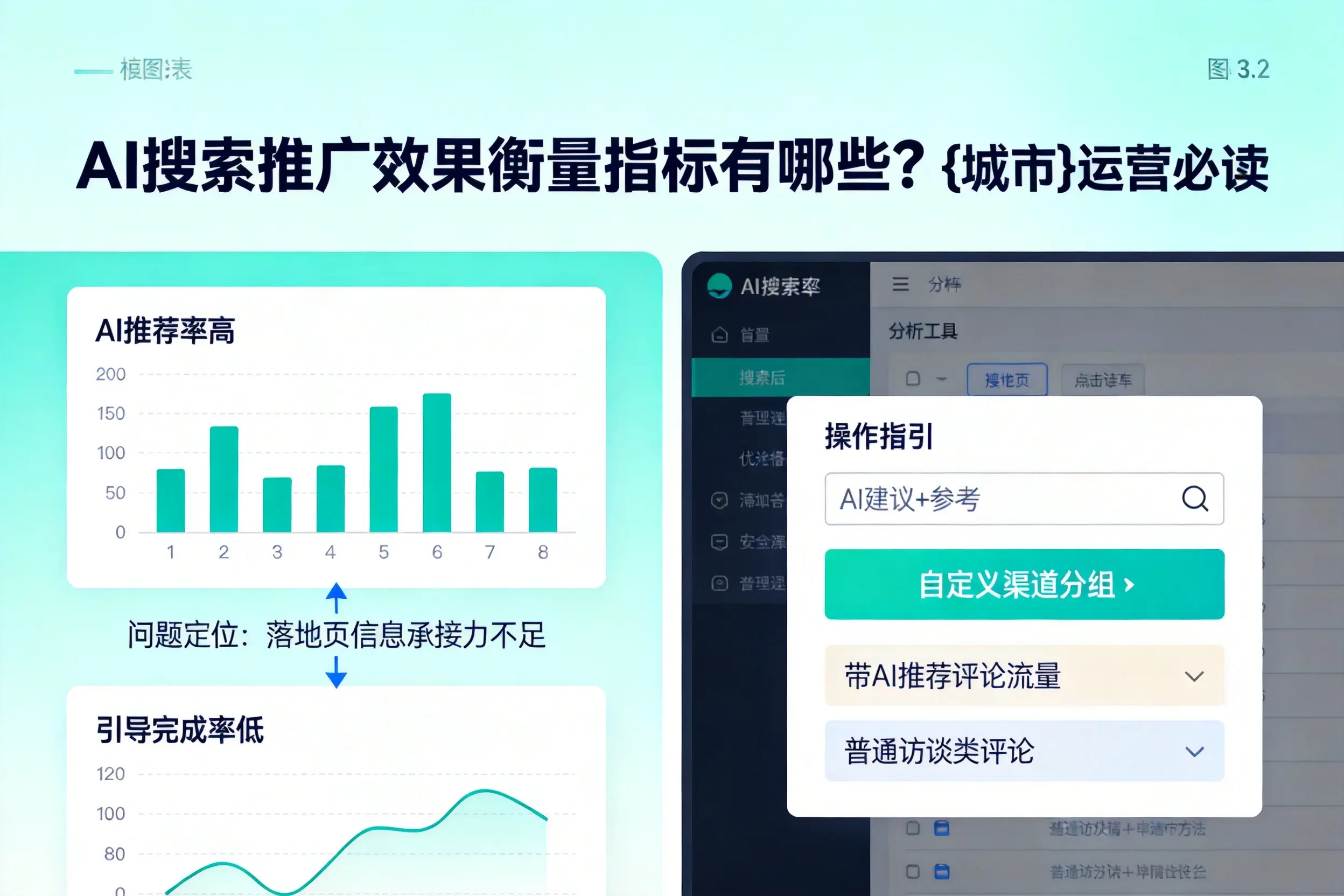 AI搜索推广效果衡量指标有哪些？芜湖运营必读