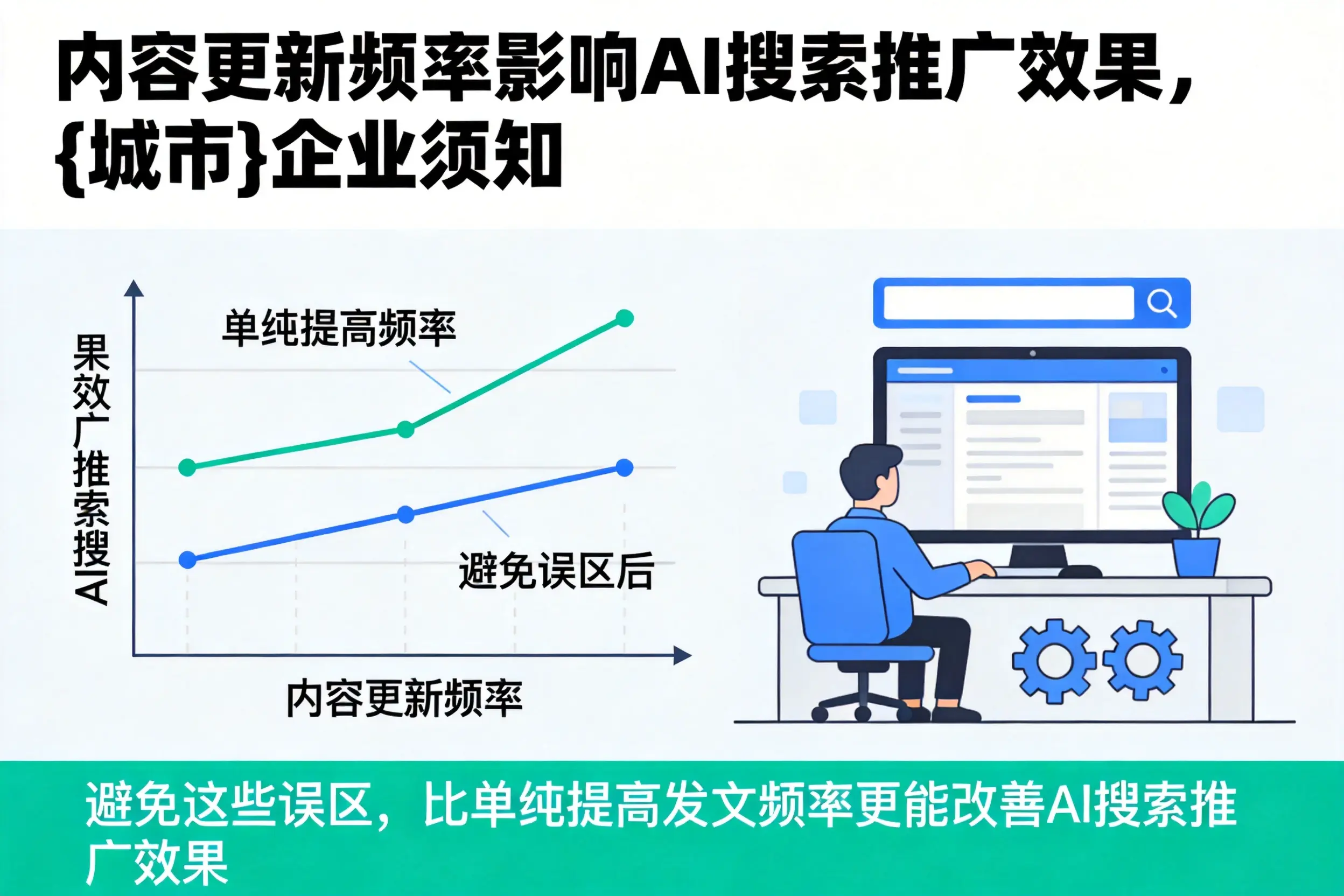 内容更新频率影响AI搜索推广效果，芜湖企业须知
