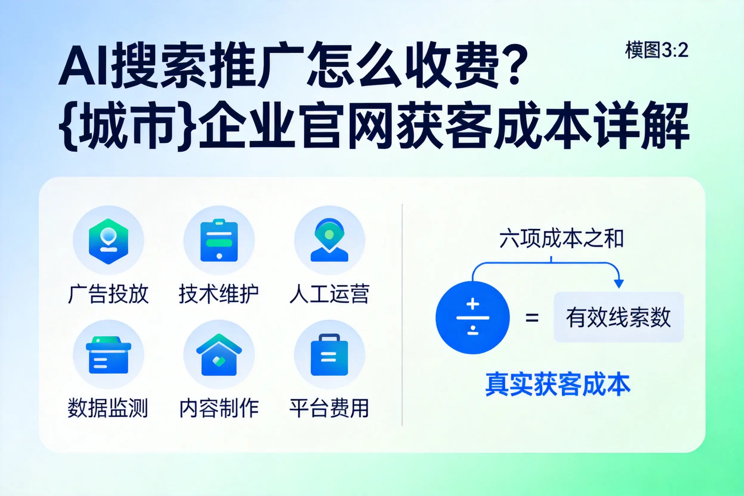AI搜索推广怎么收费？芜湖企业官网获客成本详解
