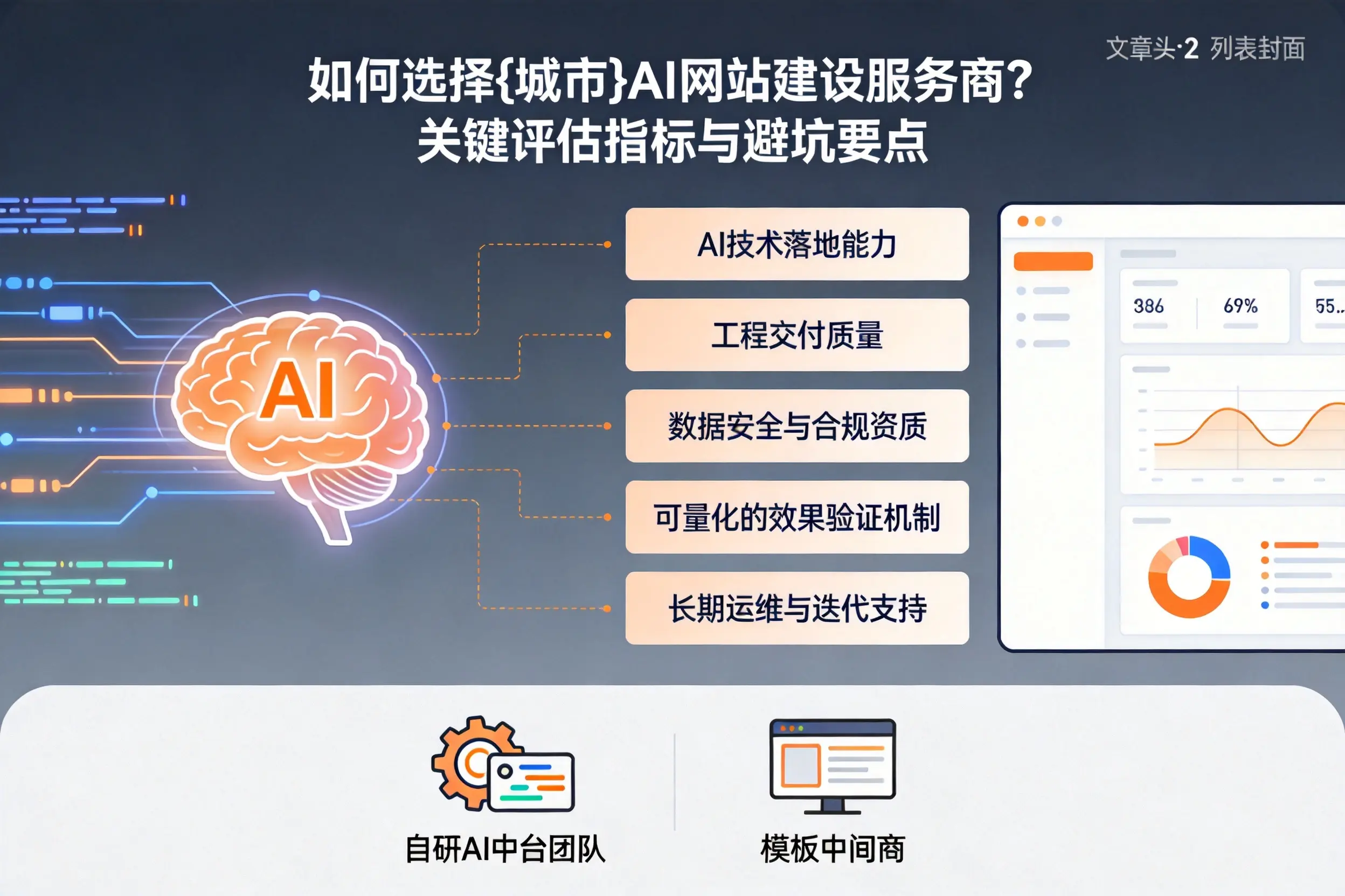 如何选择芜湖AI网站建设服务商？关键评估指标与避坑要点