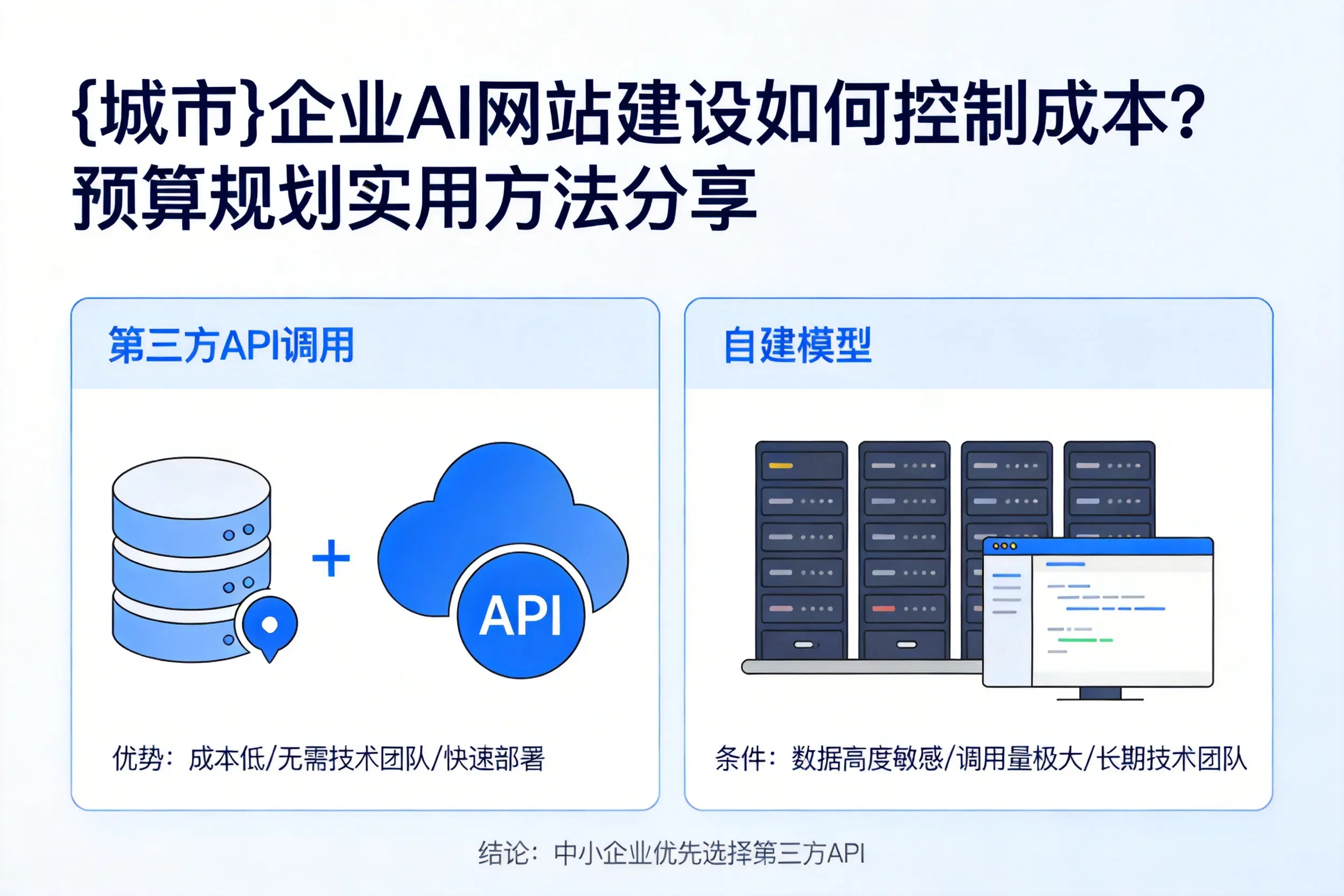 芜湖企业AI网站建设如何控制成本?预算规划实用方法分享