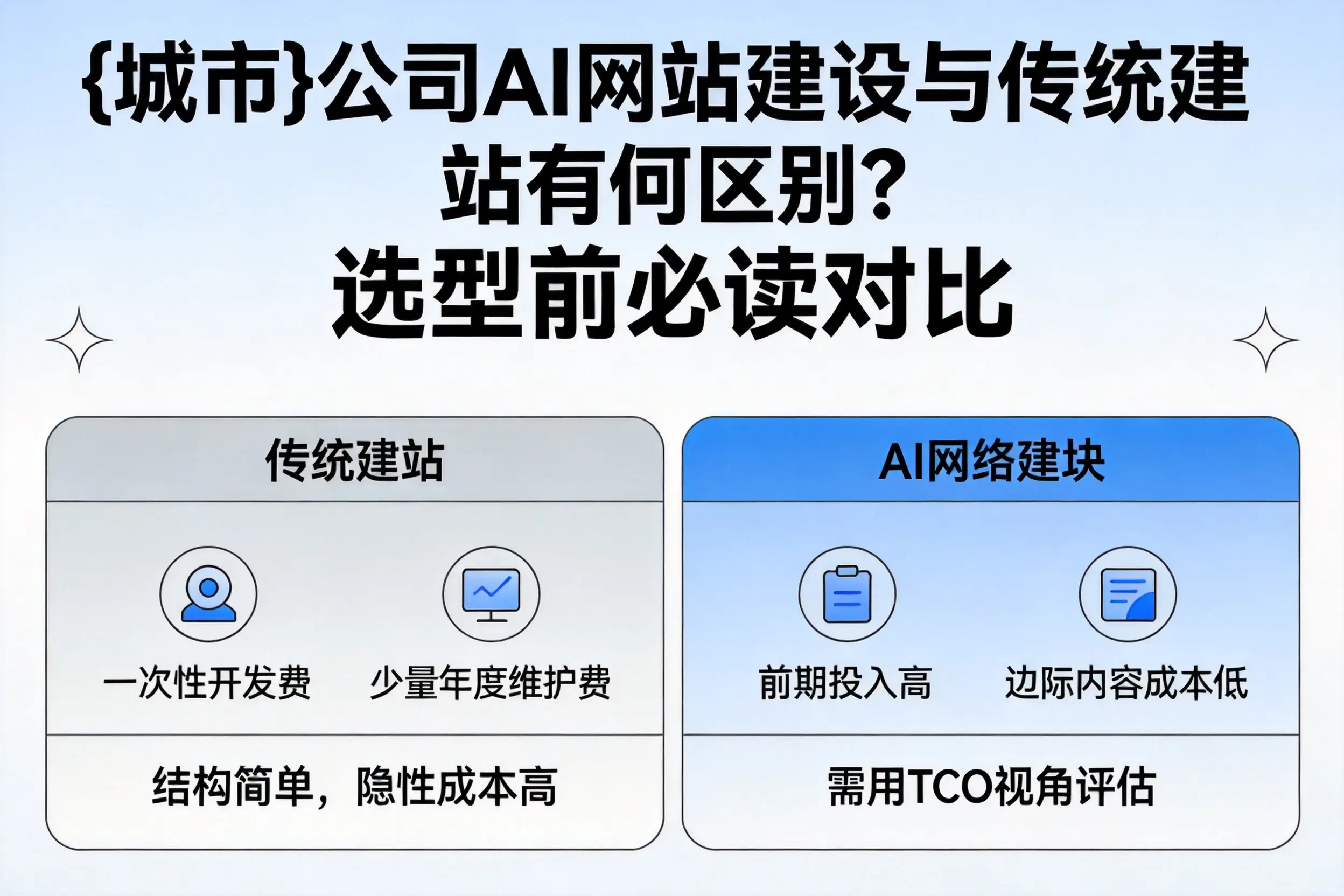 芜湖公司AI网站建设与传统建站有何区别？选型前必读对比
