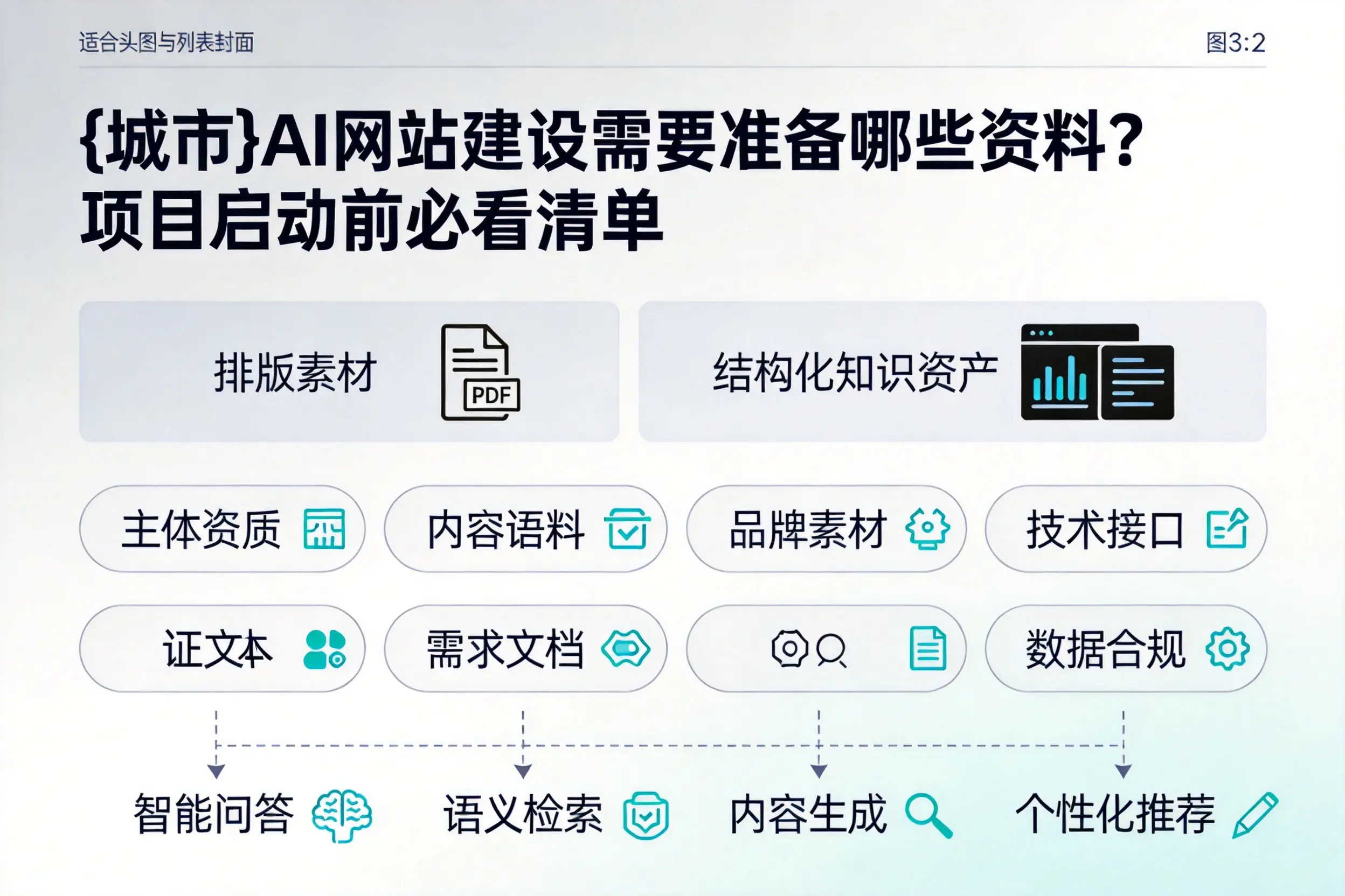芜湖AI网站建设需要准备哪些资料?项目启动前必看清单