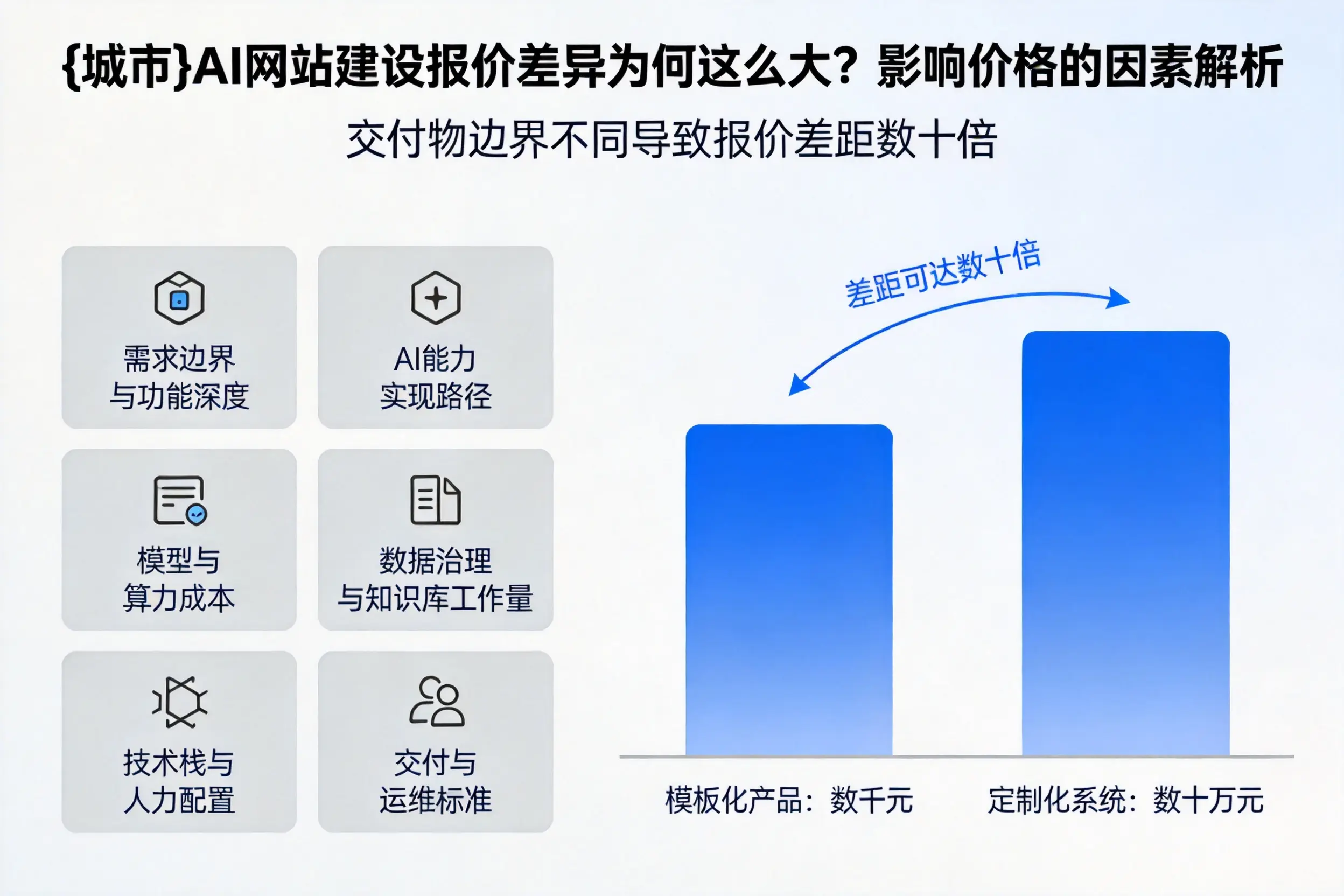 芜湖AI网站建设报价差异为何这么大？影响价格的因素解析
