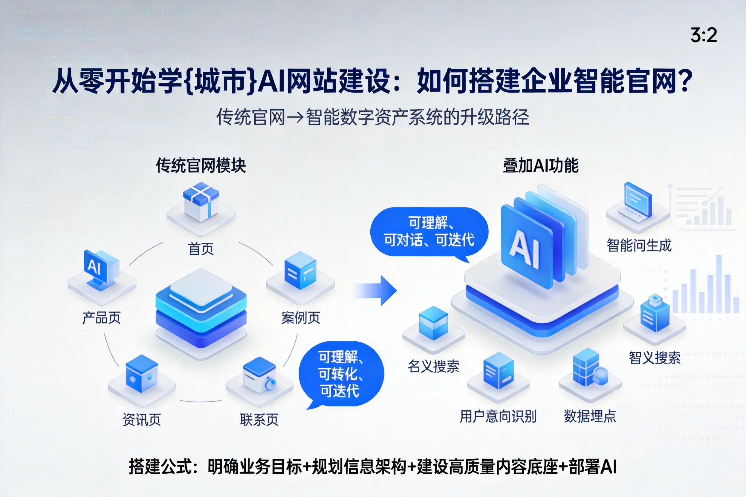 从零开始学芜湖AI网站建设：如何搭建企业智能官网？