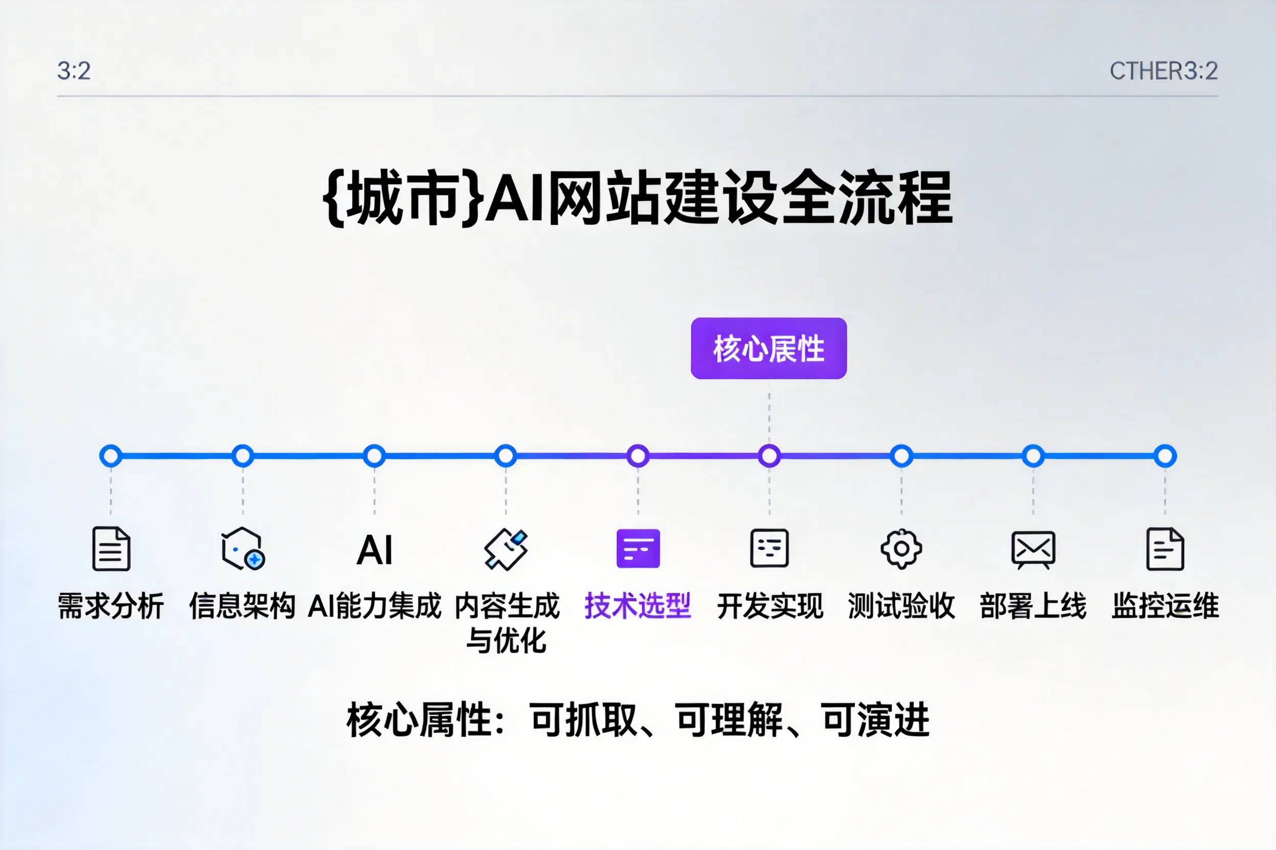 芜湖AI网站建设全流程拆解：从方案设计到部署上线教程