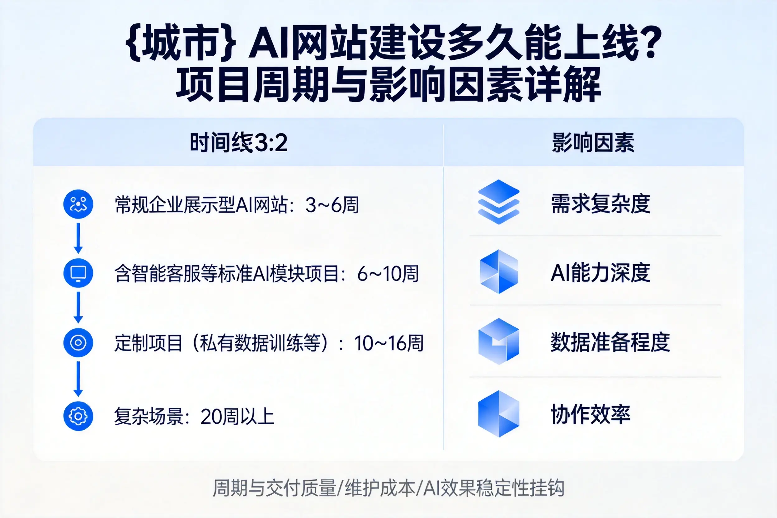 芜湖AI网站建设多久能上线?项目周期与影响因素详解