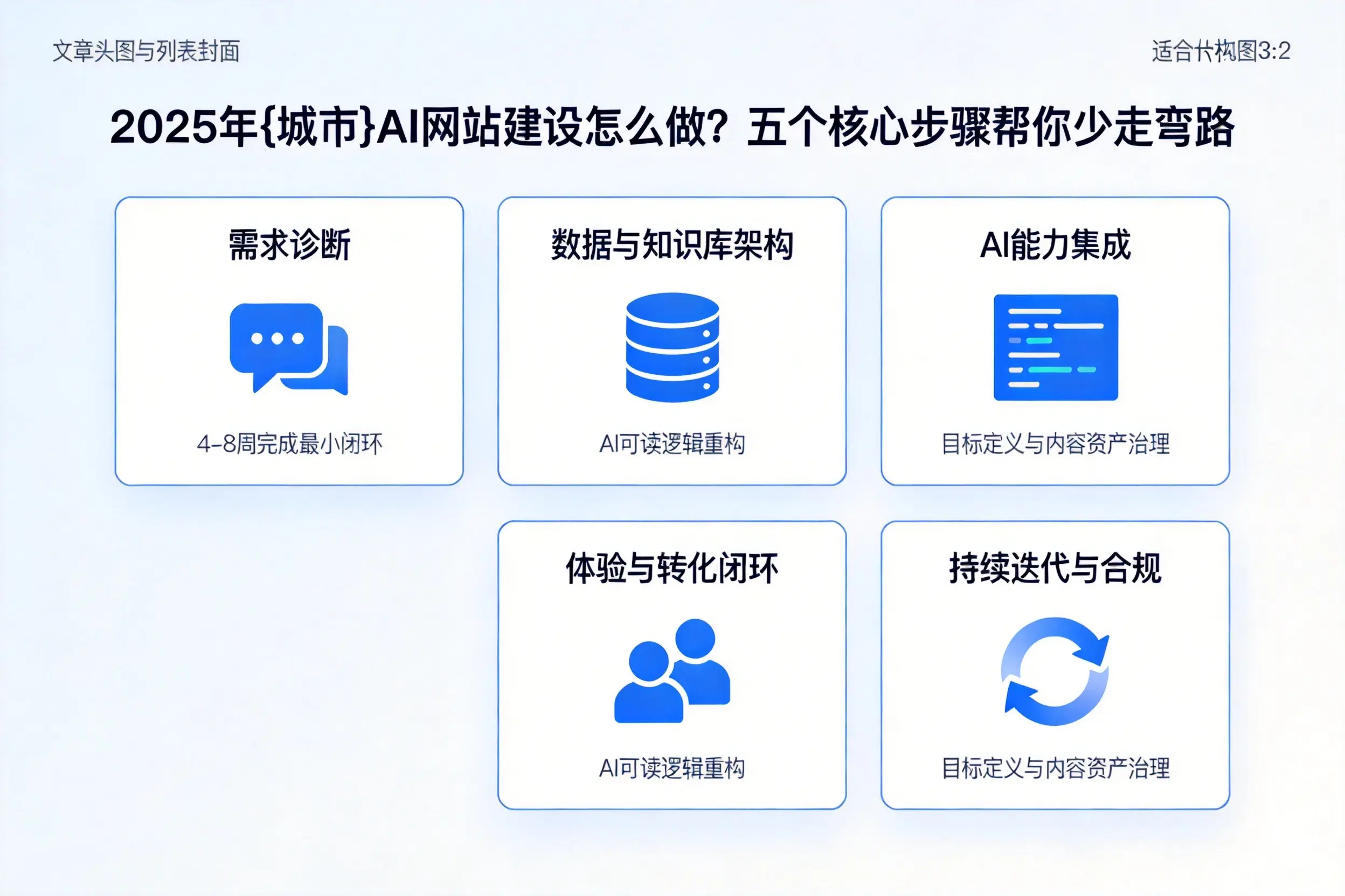 2025年芜湖AI网站建设怎么做?五个核心步骤帮你少走弯路