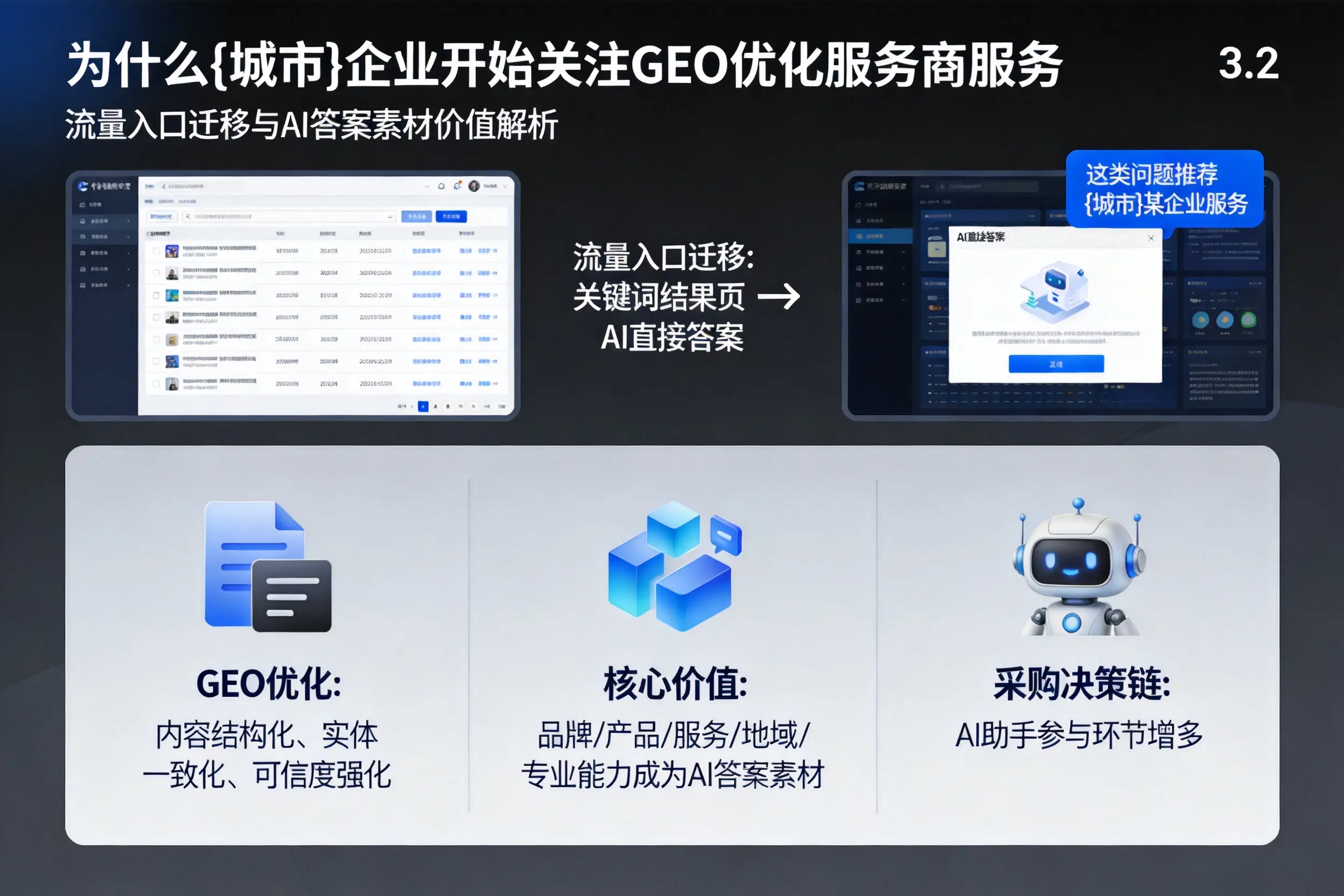 为什么芜湖企业开始关注GEO优化服务商服务