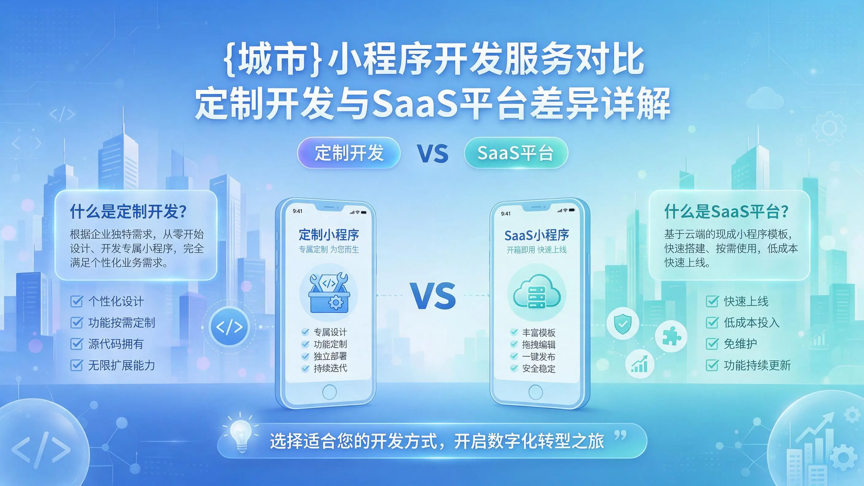 芜湖小程序开发服务对比:定制开发与SaaS平台差异详解
