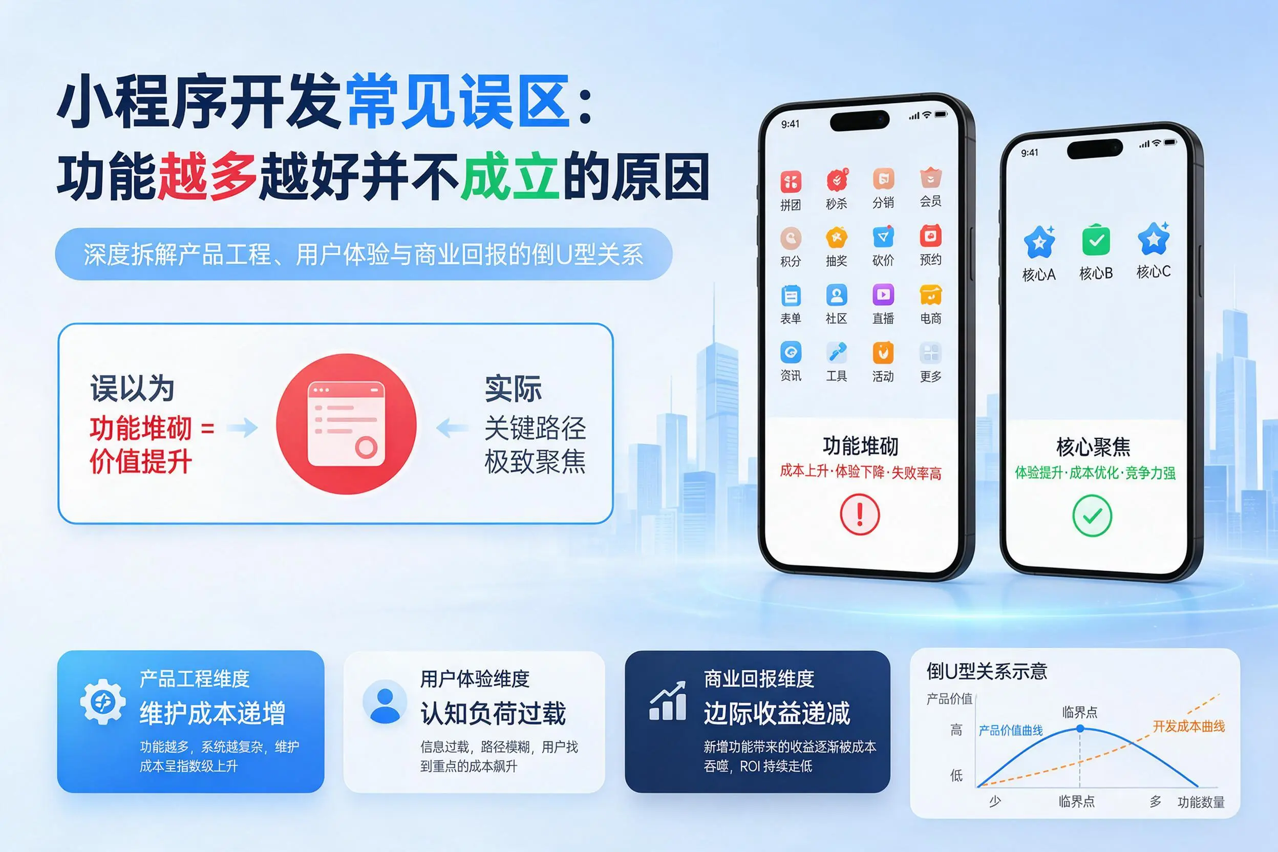 芜湖小程序开发常见误区:功能越多越好并不成立的原因
