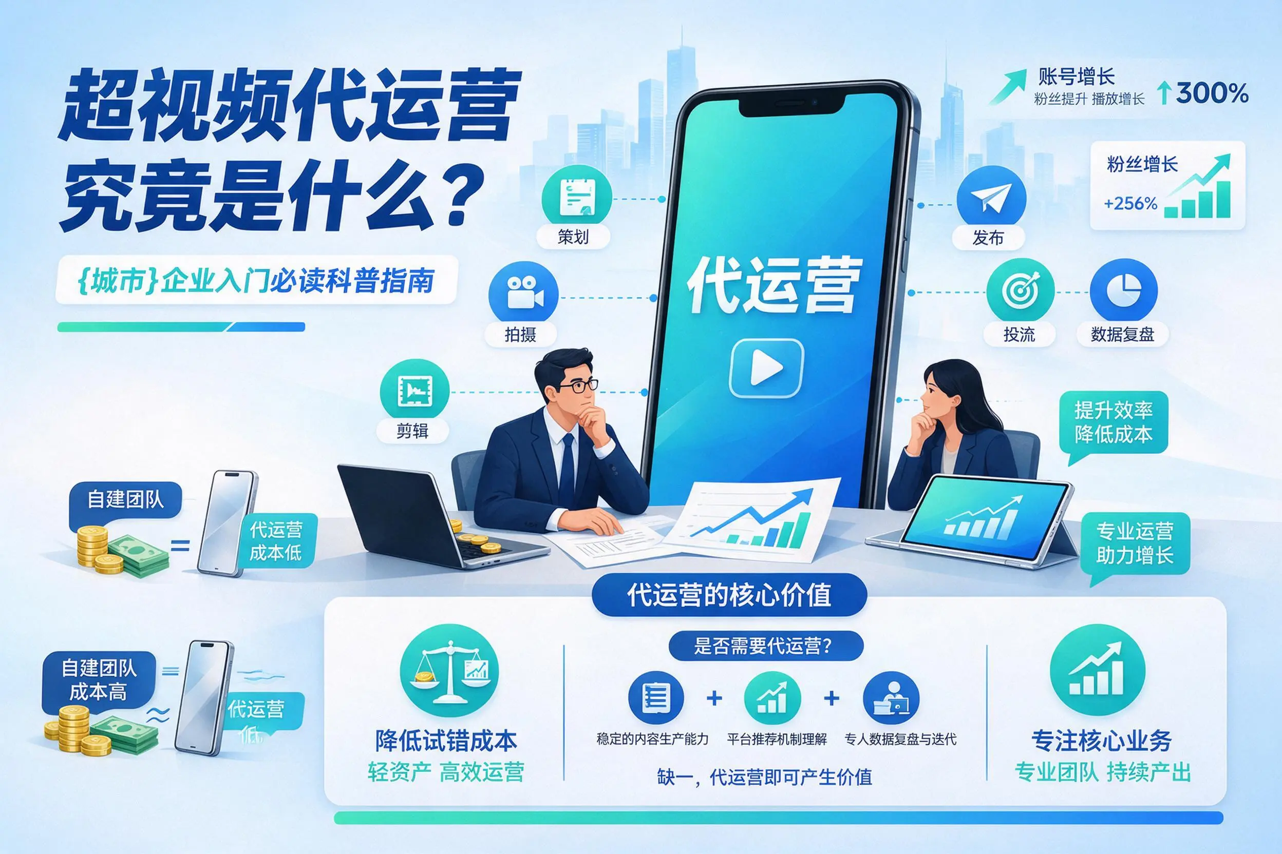 短视频代运营究竟是什么？芜湖企业入门必读科普指南