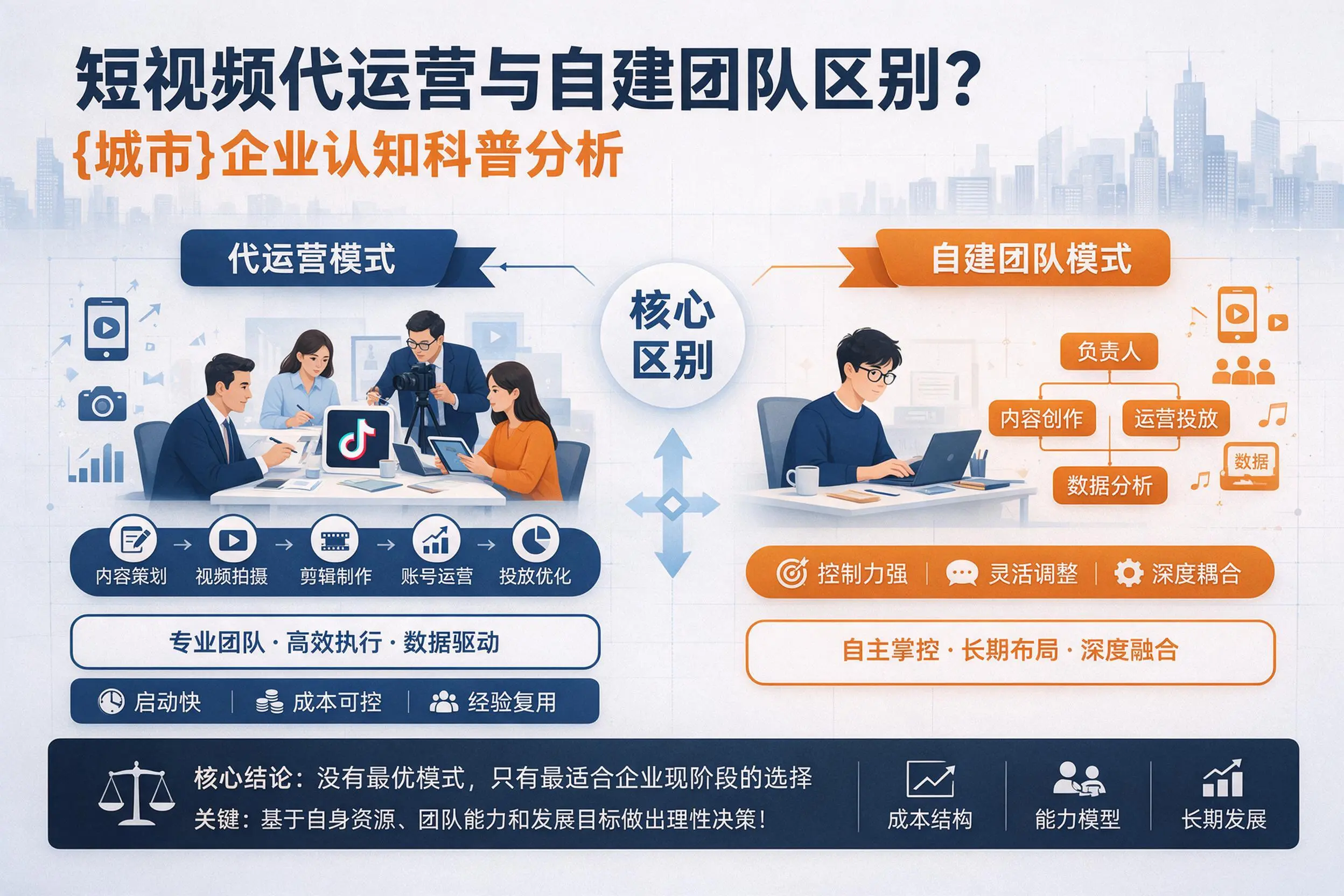 短视频代运营与自建团队区别？芜湖企业认知科普分析