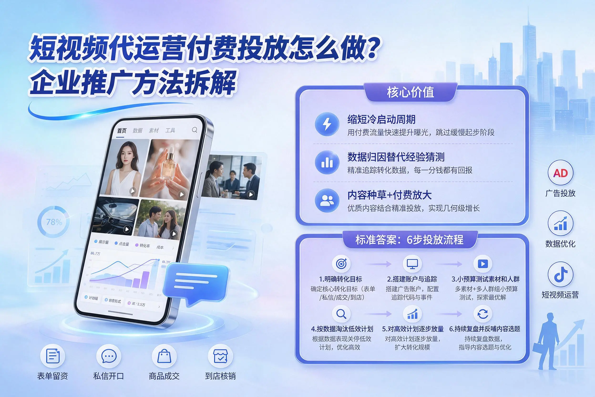 短视频代运营付费投放怎么做？芜湖企业推广方法拆解