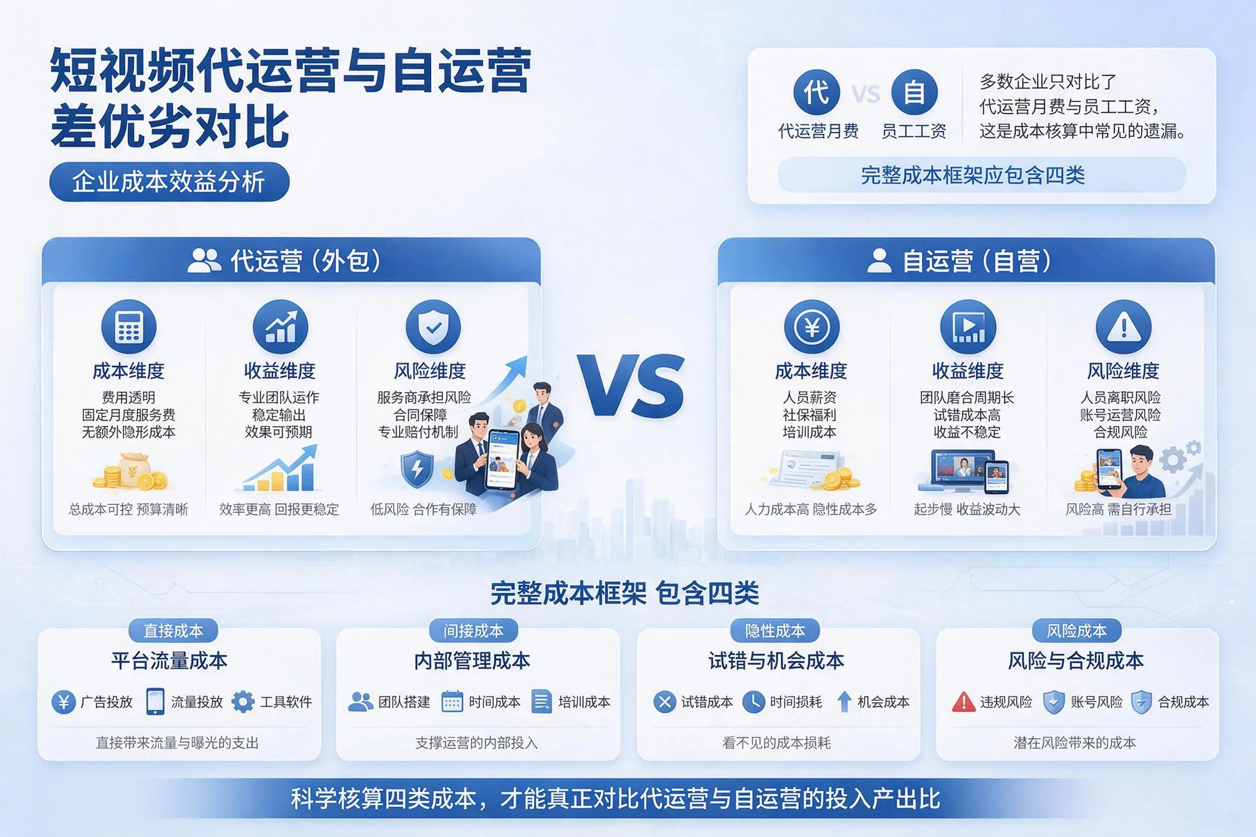 短视频代运营与自运营优劣对比：芜湖企业成本效益分析