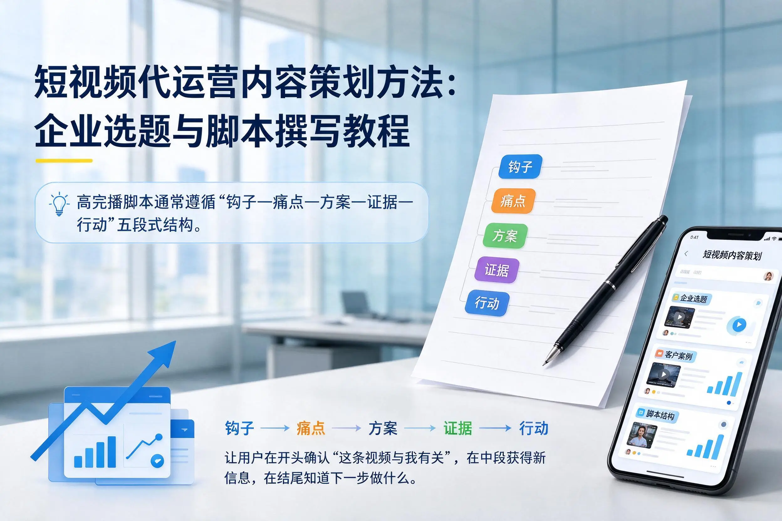 短视频代运营内容策划方法:芜湖企业选题与脚本撰写教程