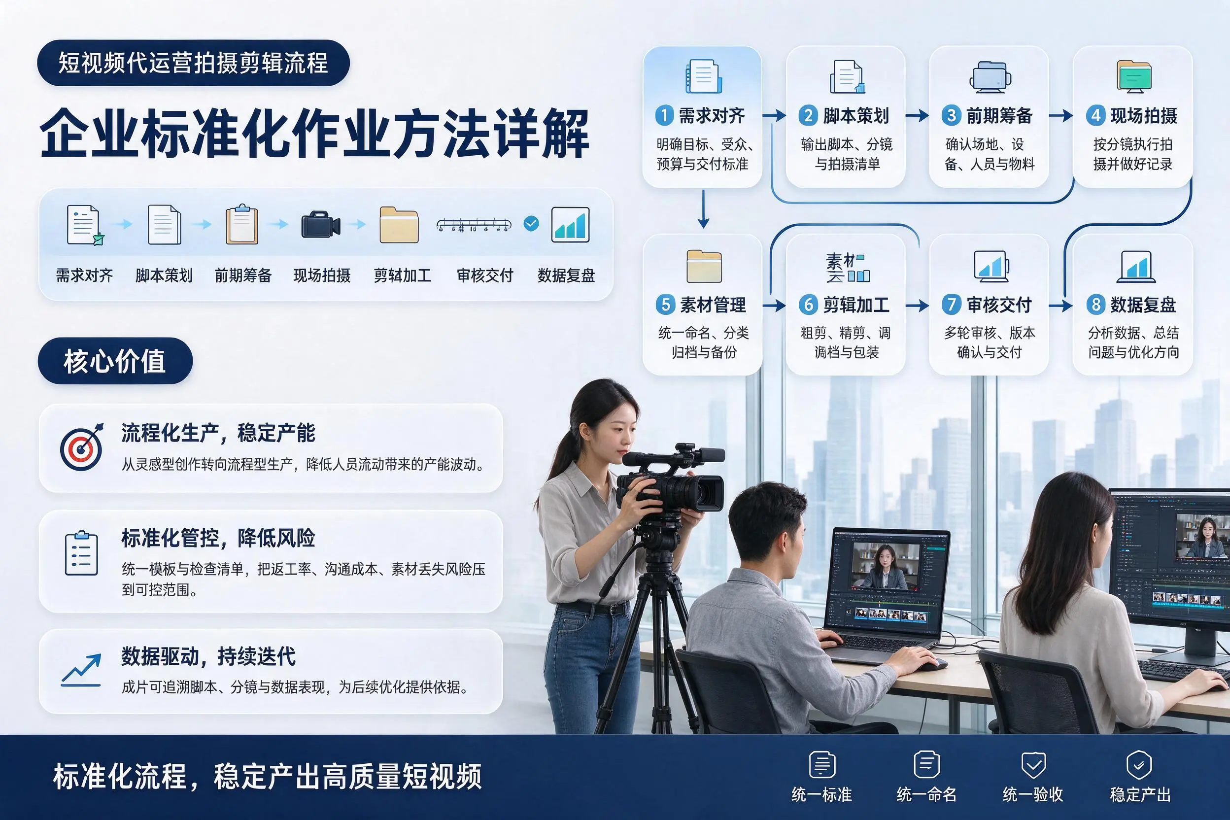 短视频代运营拍摄剪辑流程：芜湖企业标准化作业方法详解