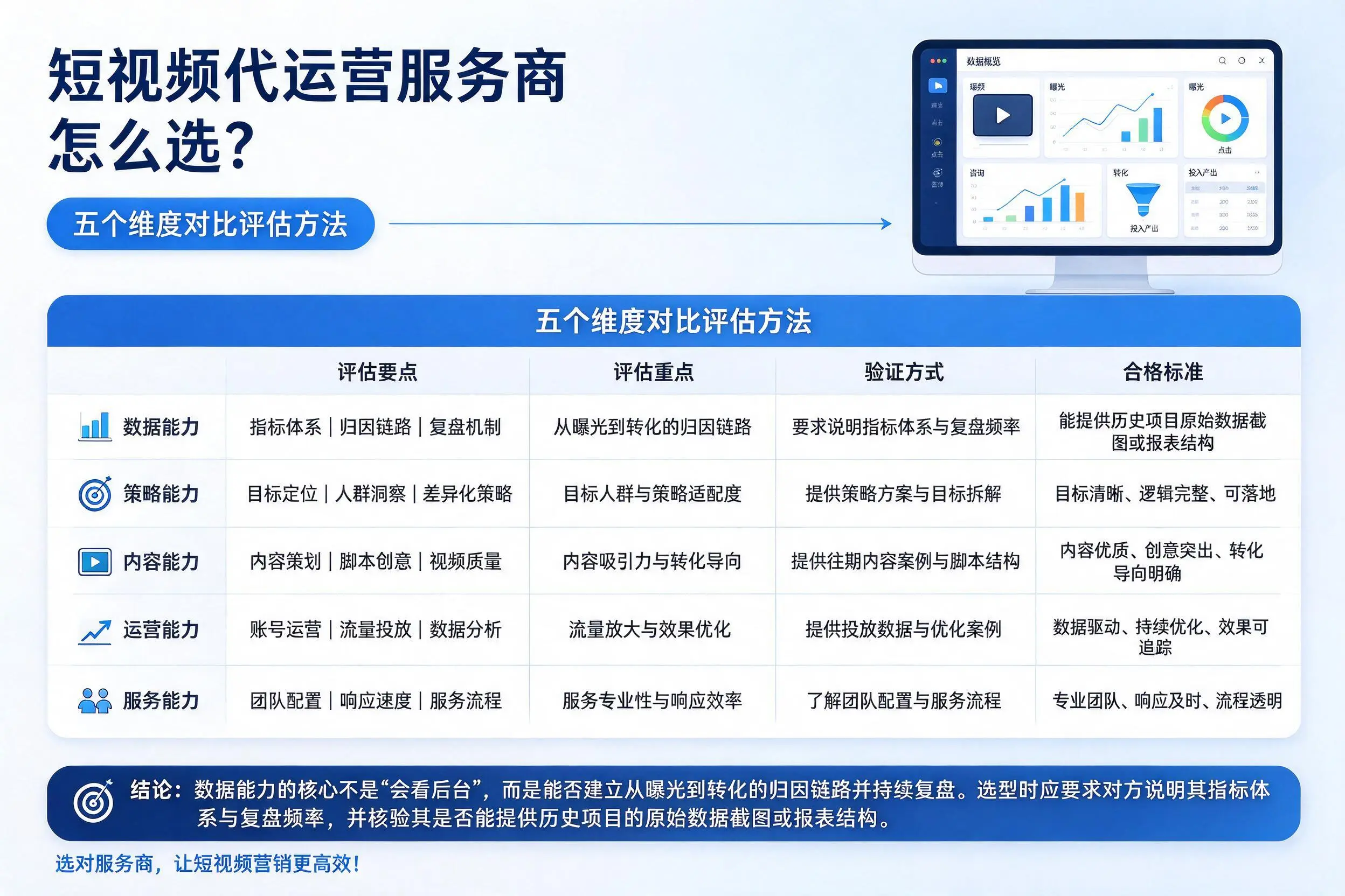 芜湖短视频代运营服务商怎么选?五个维度对比评估方法