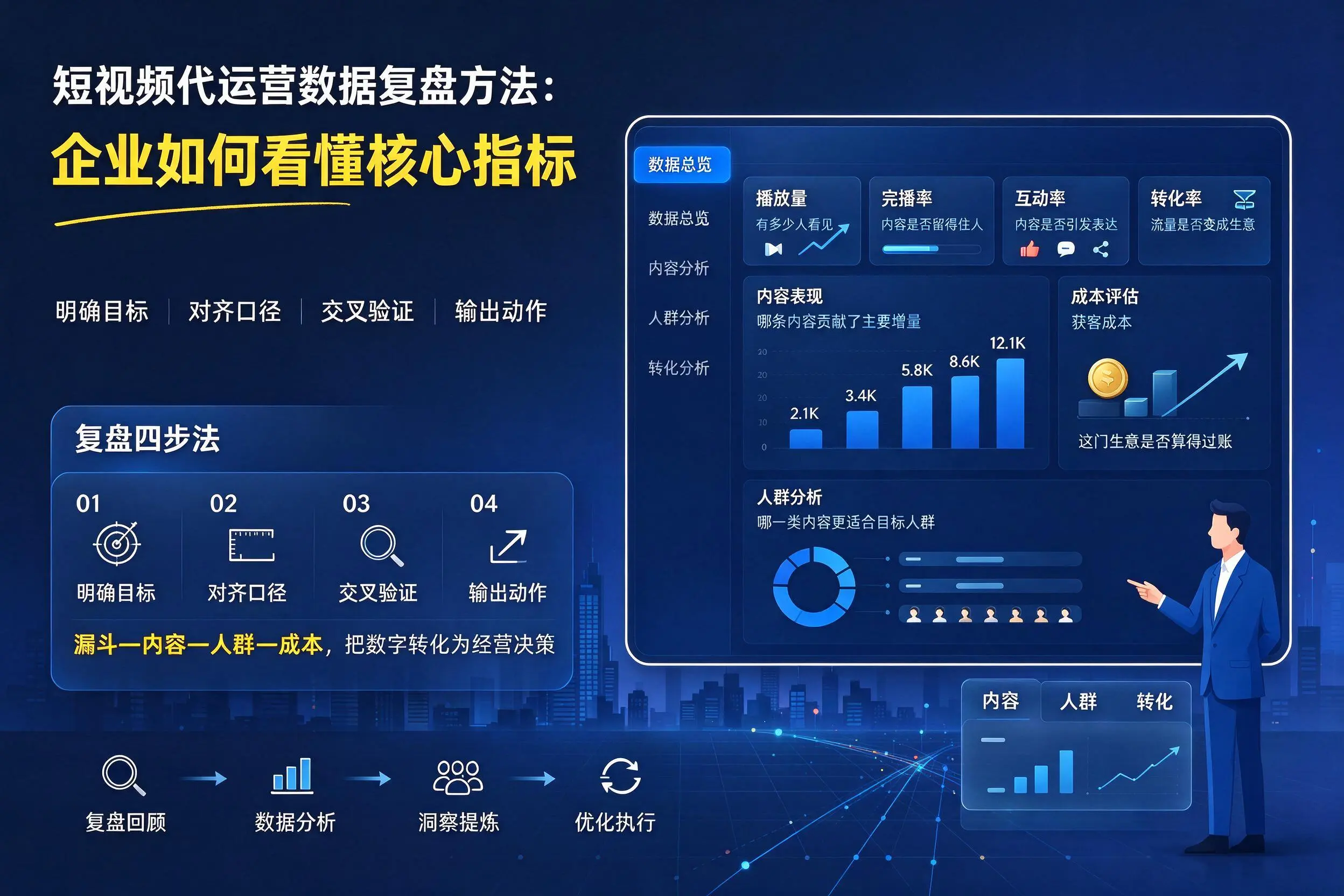 短视频代运营数据复盘方法:芜湖企业如何看懂核心指标