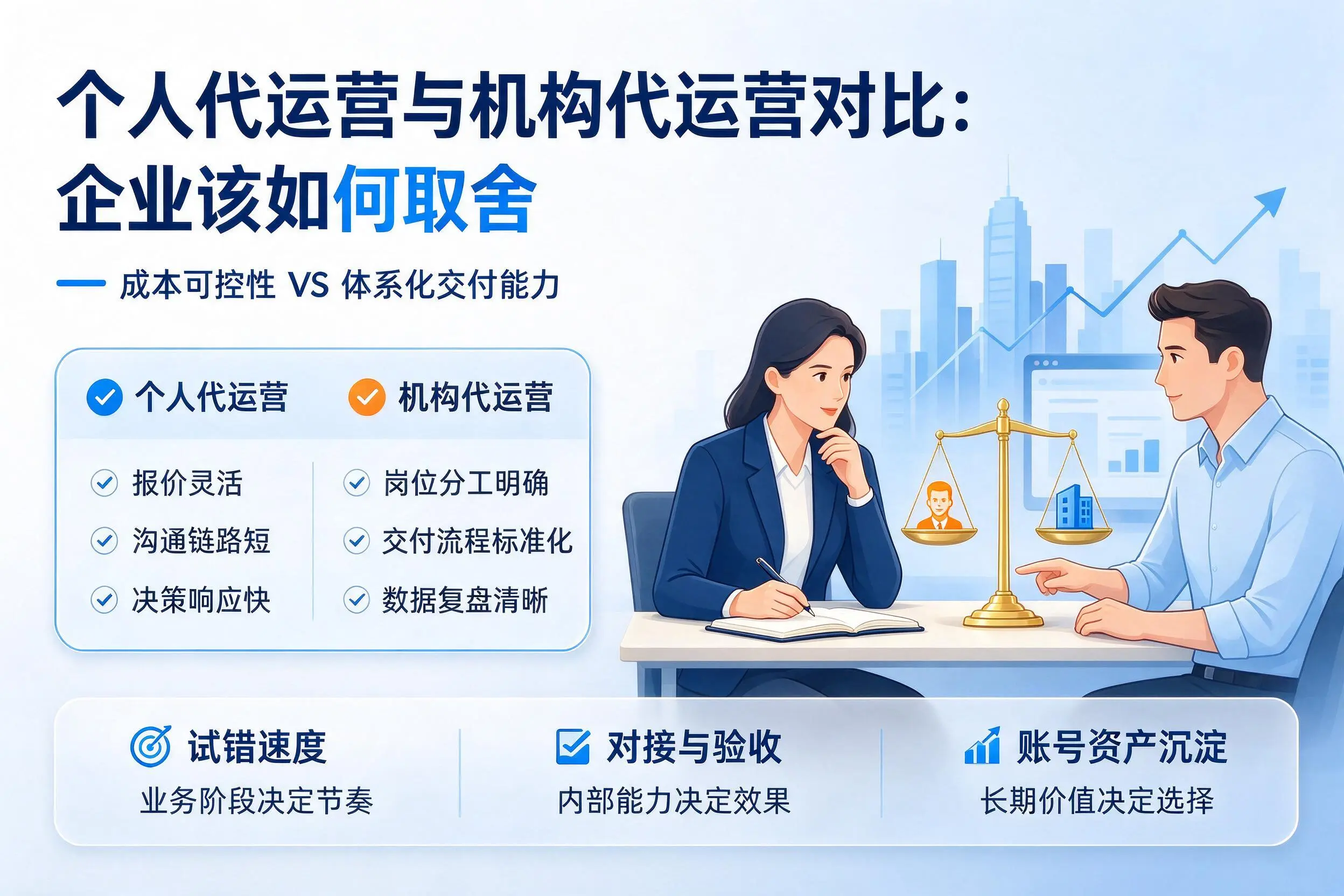 个人代运营与机构代运营对比:芜湖企业该如何取舍