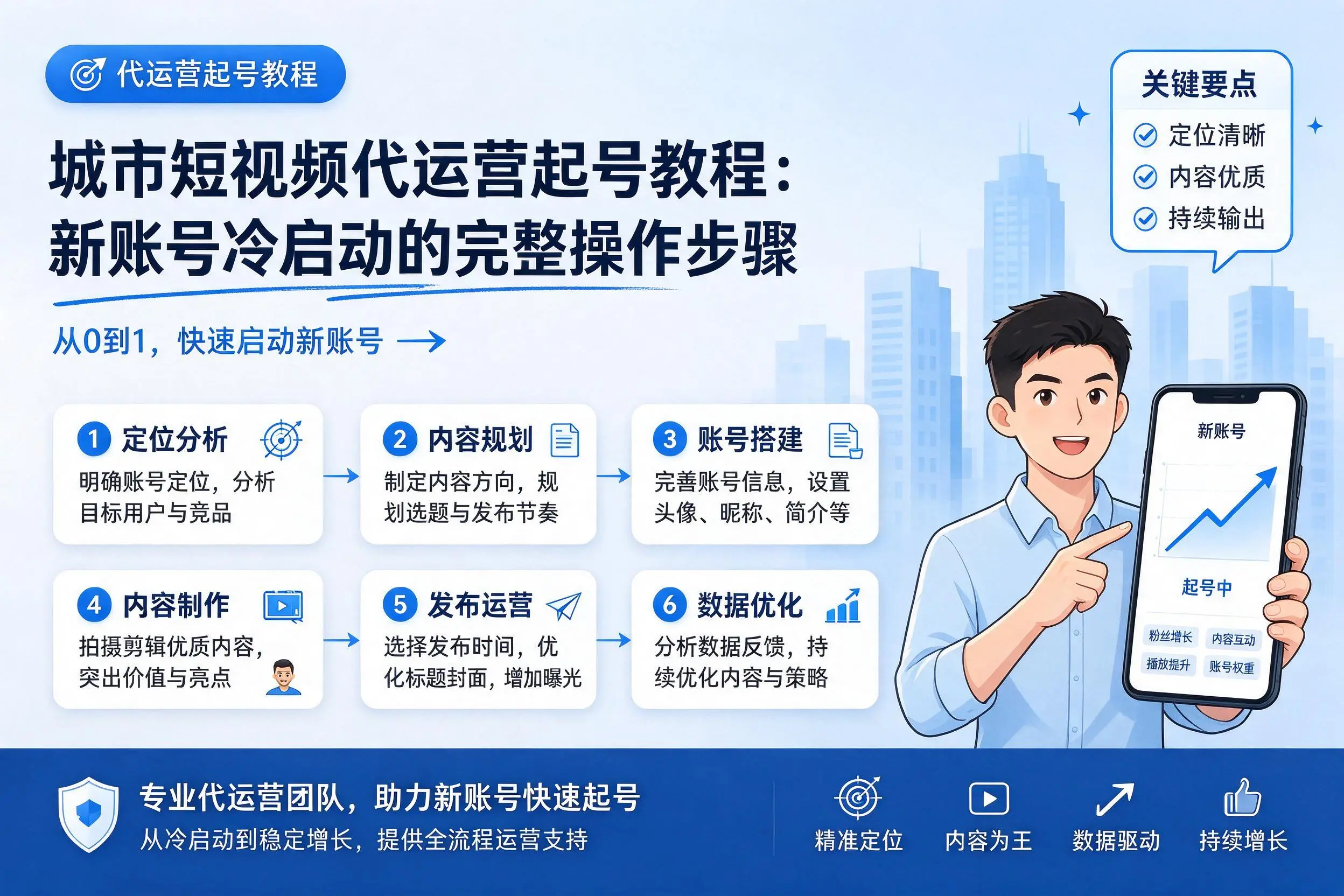 芜湖短视频代运营起号教程:新账号冷启动的完整操作步骤