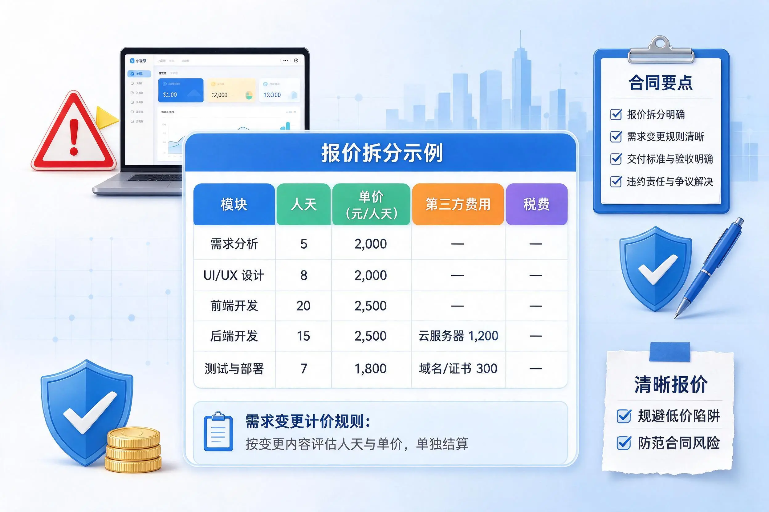 芜湖小程序开发避坑指南:低价陷阱与合同风险