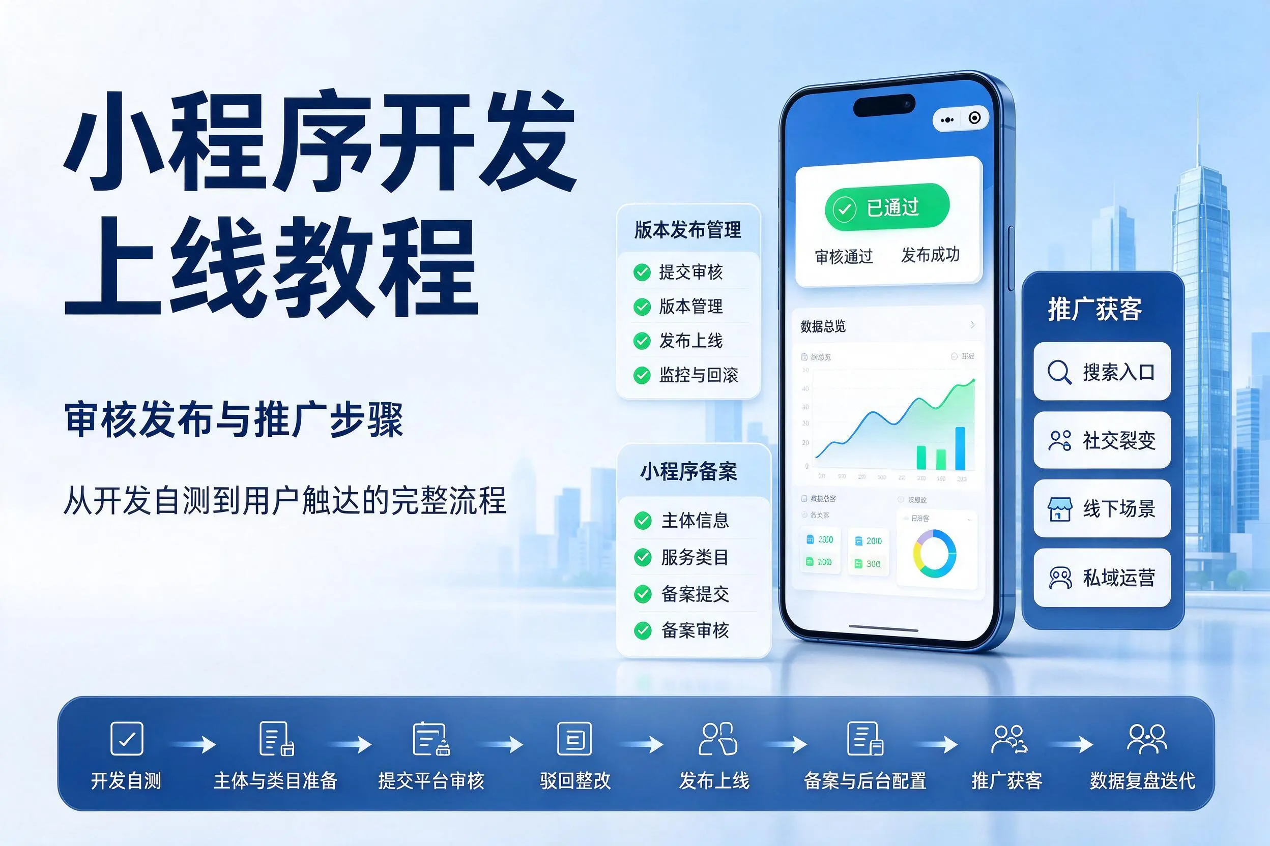 芜湖小程序开发上线教程：审核发布与推广步骤