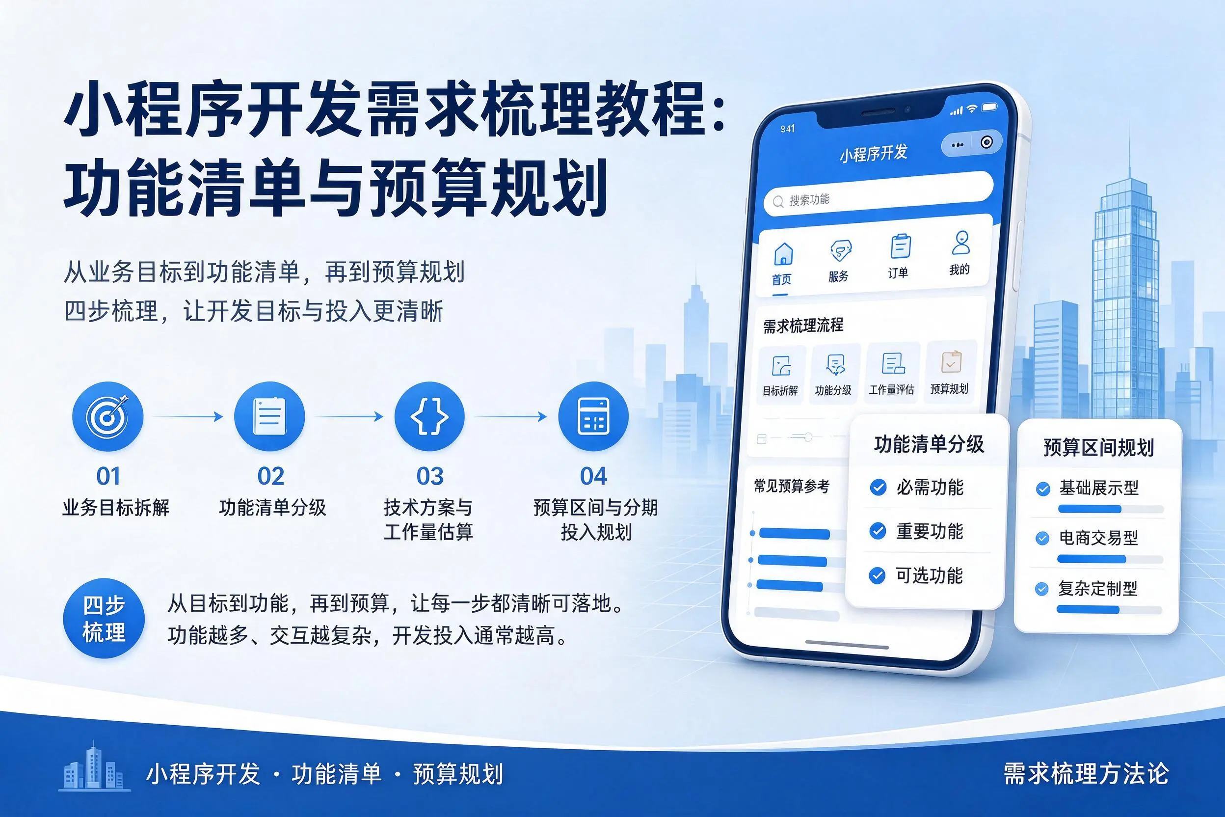 芜湖小程序开发需求梳理教程:功能清单与预算规划