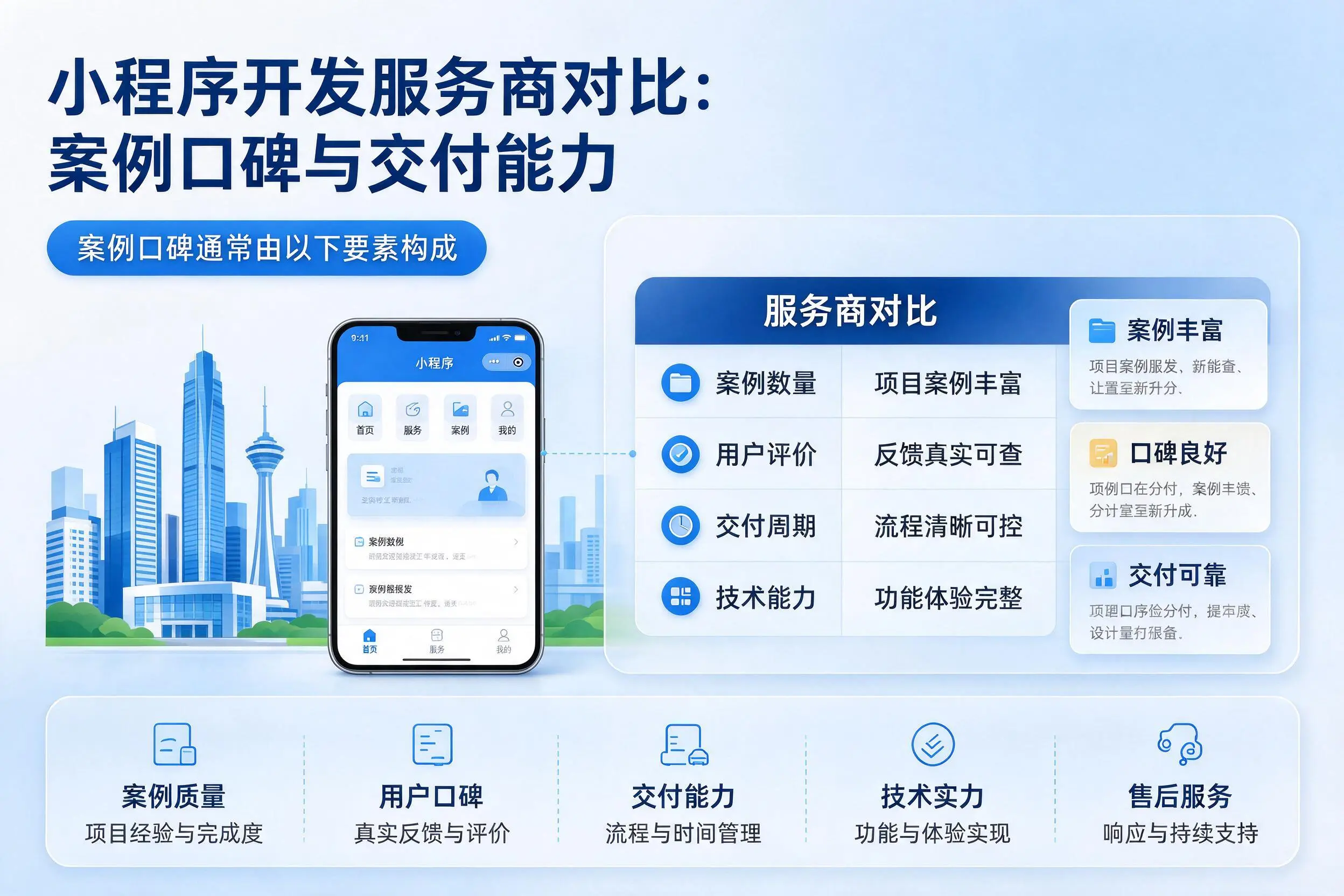 芜湖小程序开发服务商对比:案例口碑与交付能力