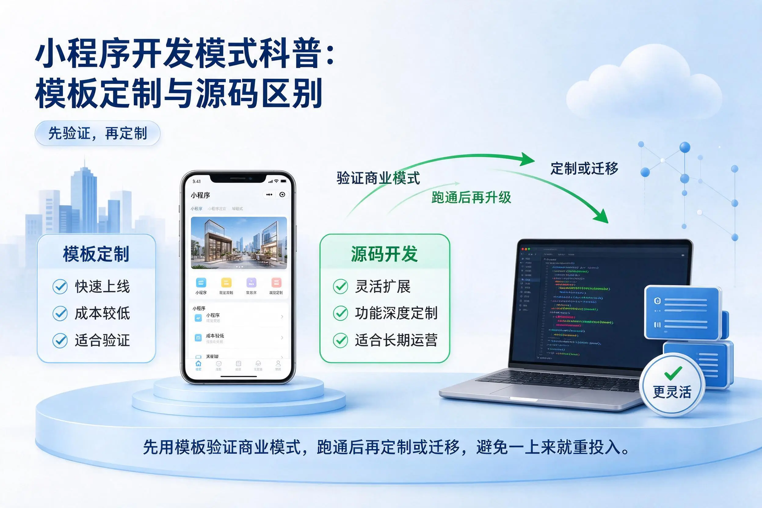 芜湖小程序开发模式科普：模板定制与源码区别