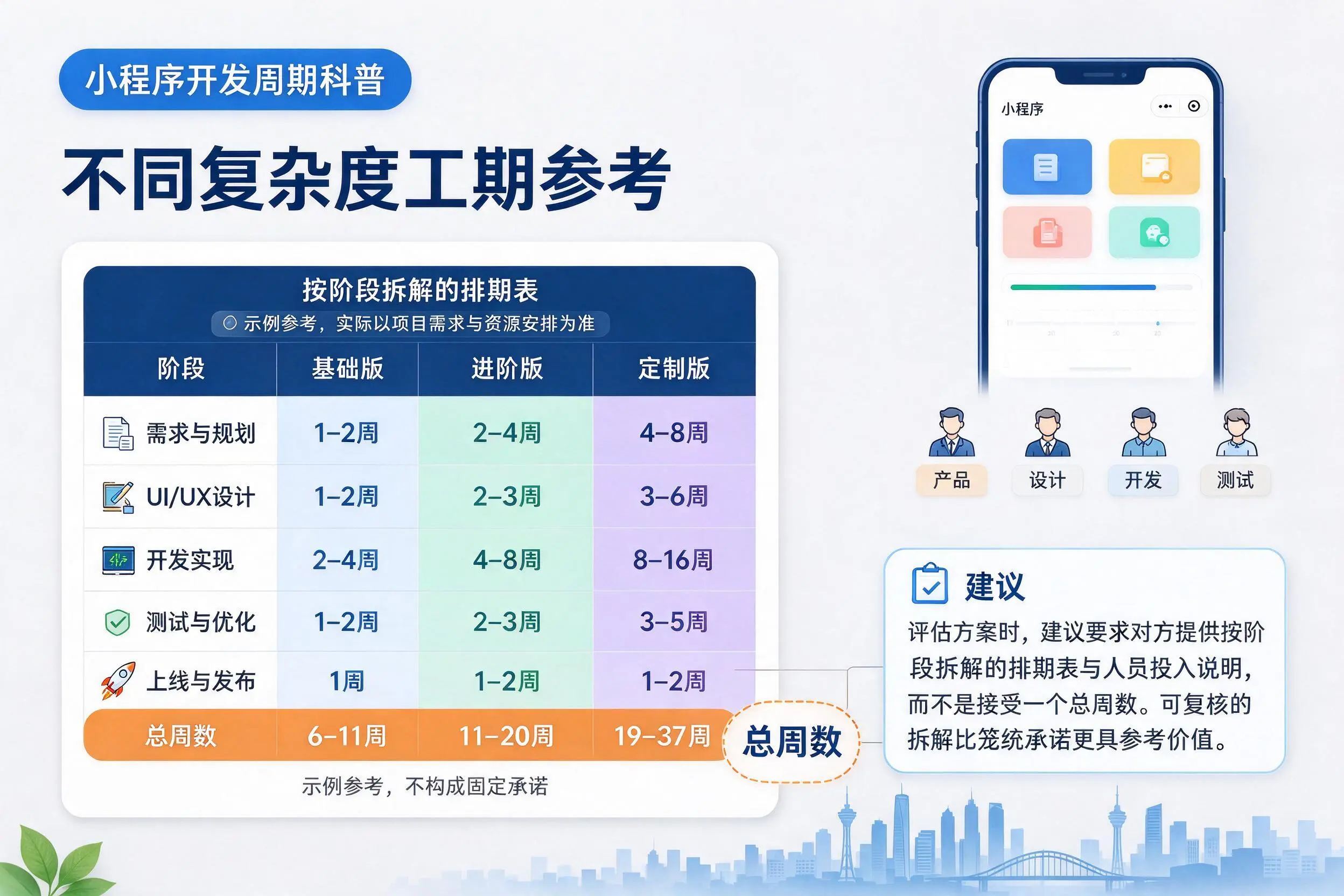 芜湖小程序开发周期科普:不同复杂度工期参考