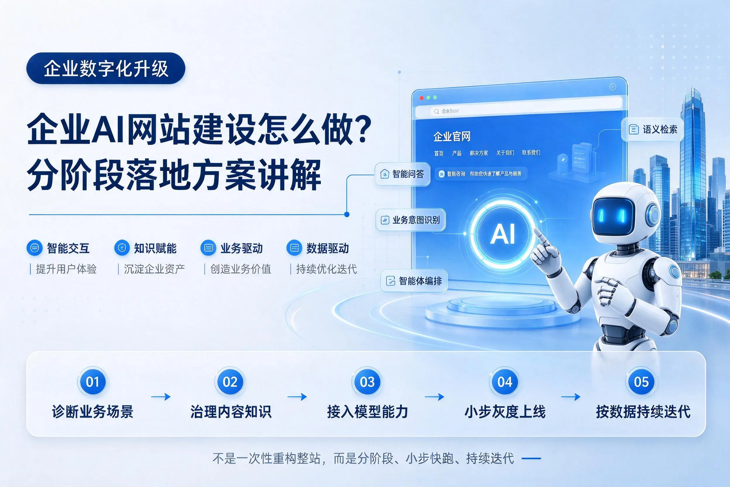 芜湖企业AI网站建设怎么做?分阶段落地方案讲解