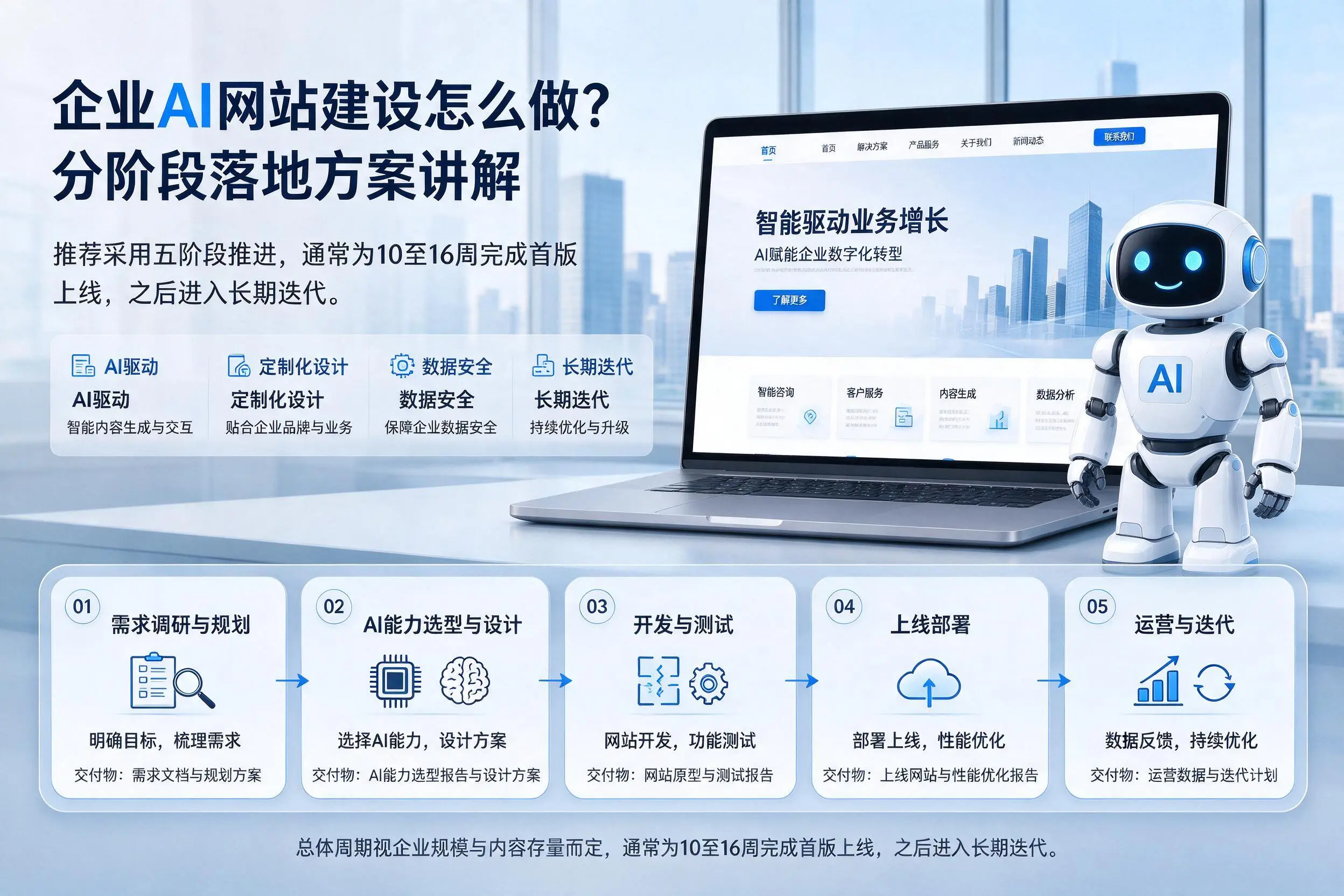 芜湖企业AI网站建设怎么做?分阶段落地方案讲解