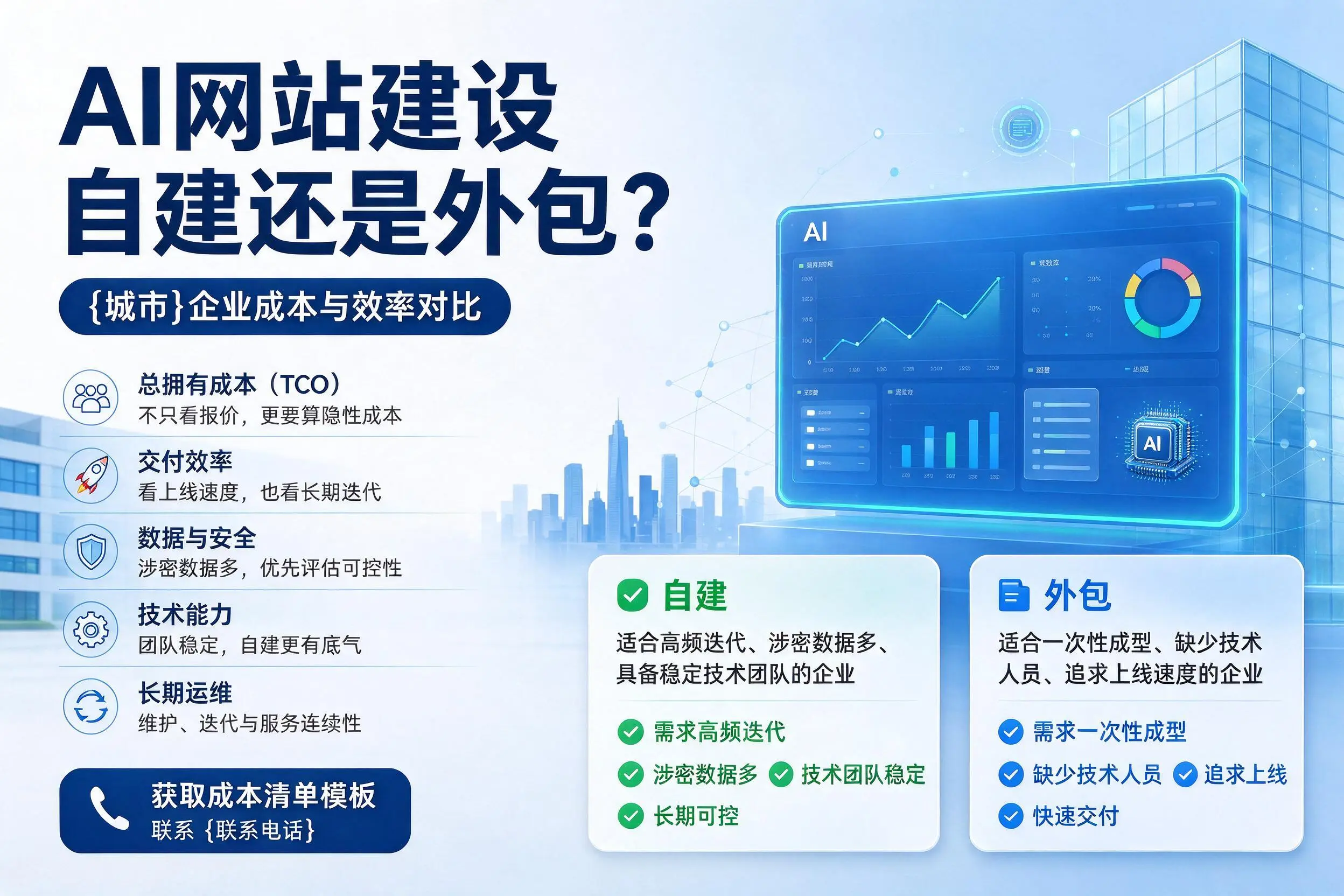 AI网站建设自建还是外包?芜湖企业成本与效率对比