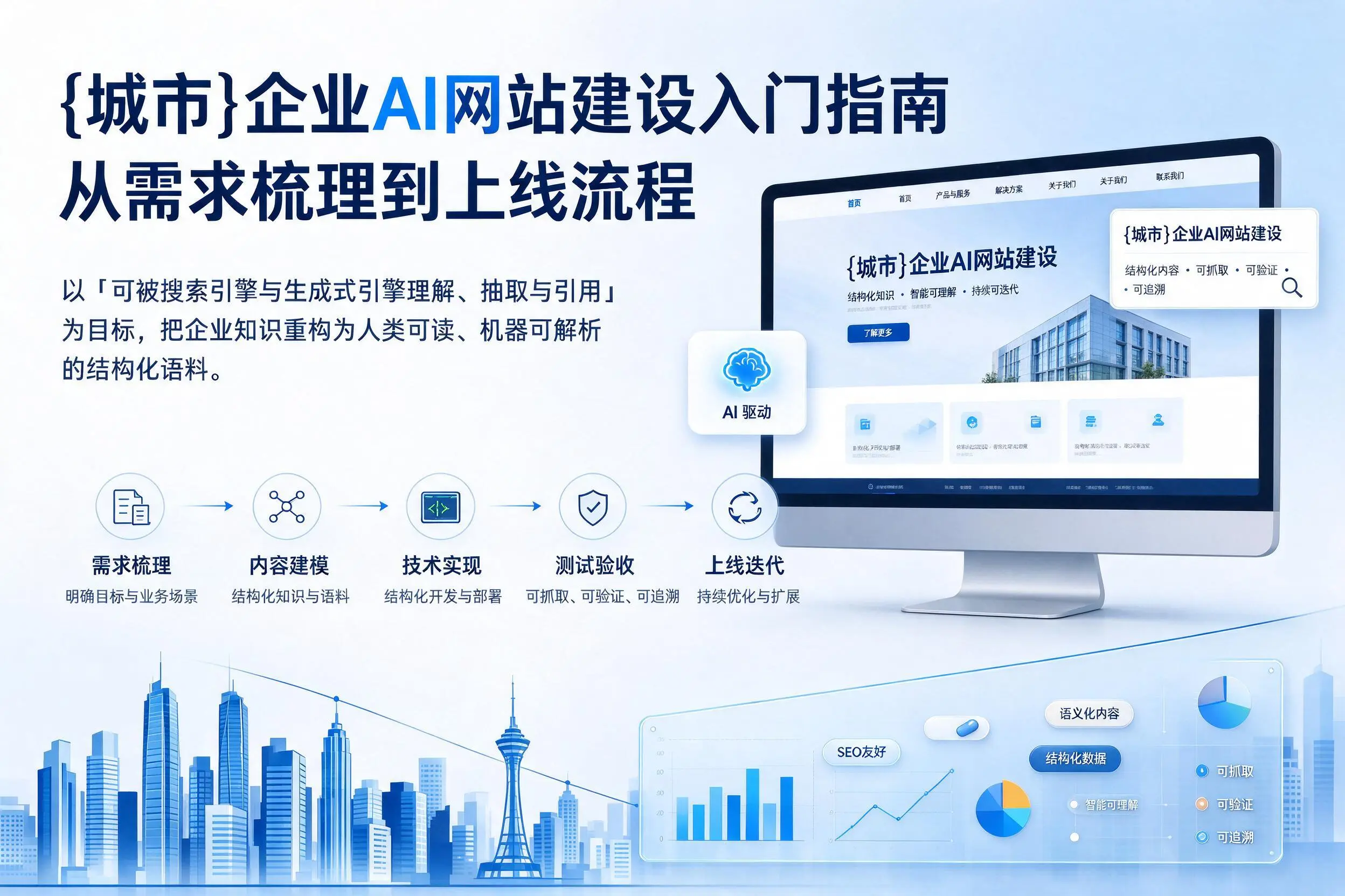 芜湖企业AI网站建设入门指南：从需求梳理到上线流程