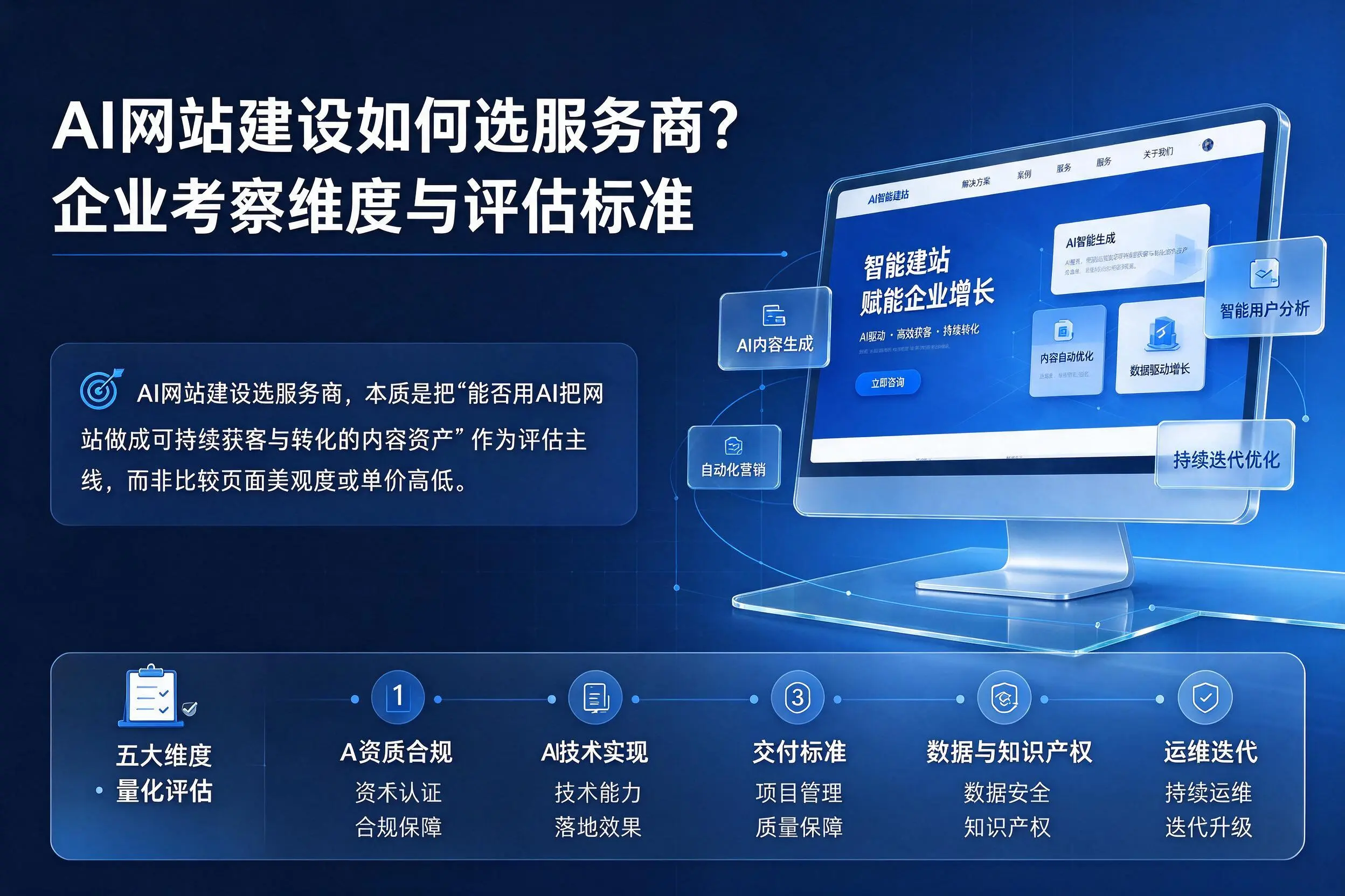 AI网站建设如何选服务商?芜湖企业考察维度与评估标准