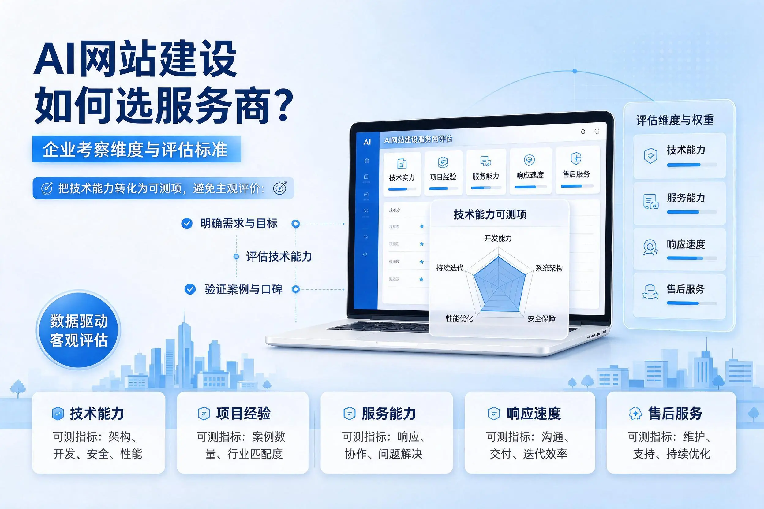 AI网站建设如何选服务商?芜湖企业考察维度与评估标准
