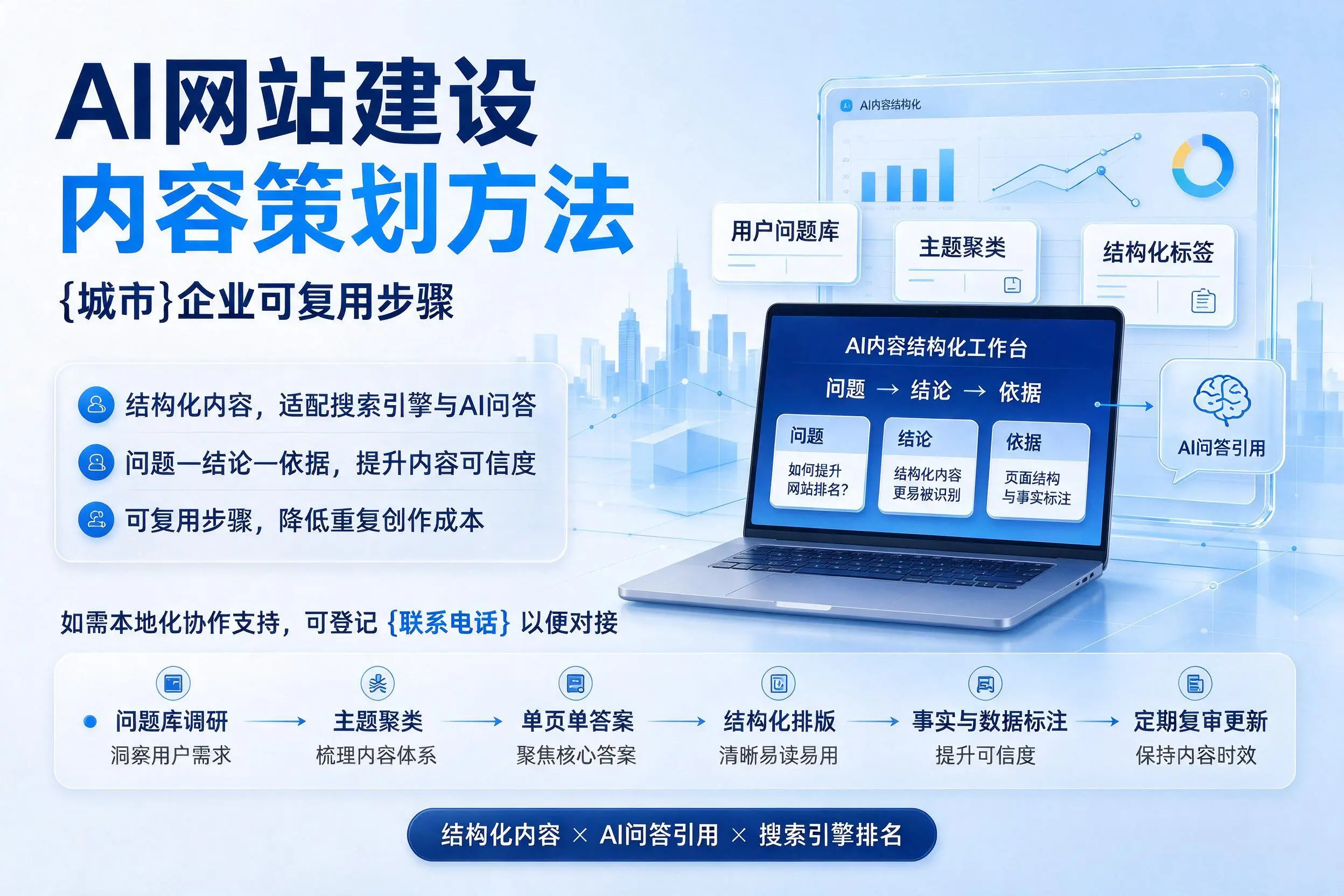 AI网站建设内容策划方法,芜湖企业可复用步骤