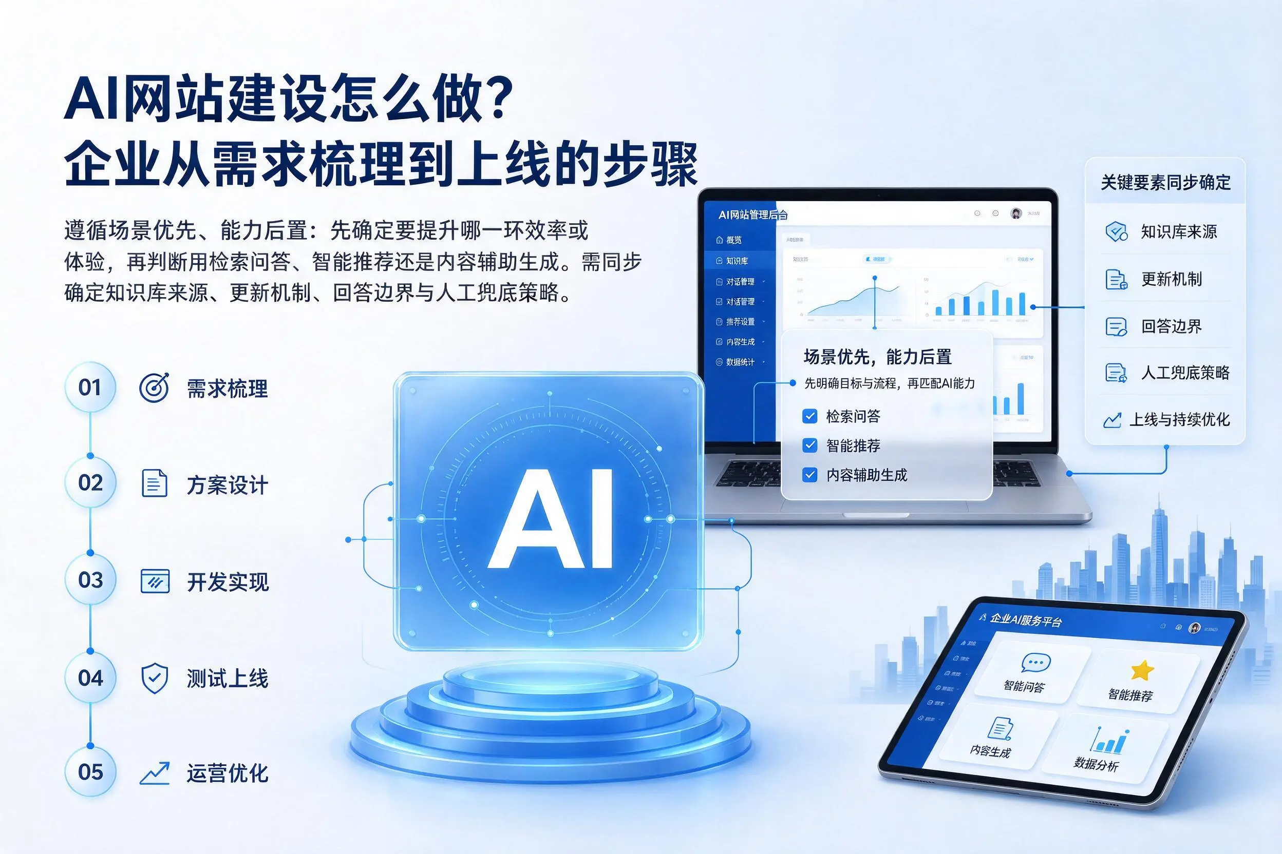 AI网站建设怎么做？芜湖企业从需求梳理到上线的步骤