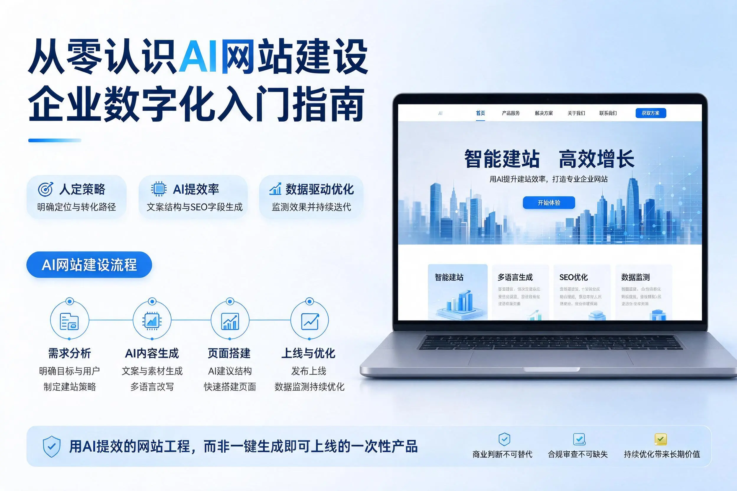 从零认识AI网站建设,芜湖企业数字化入门指南