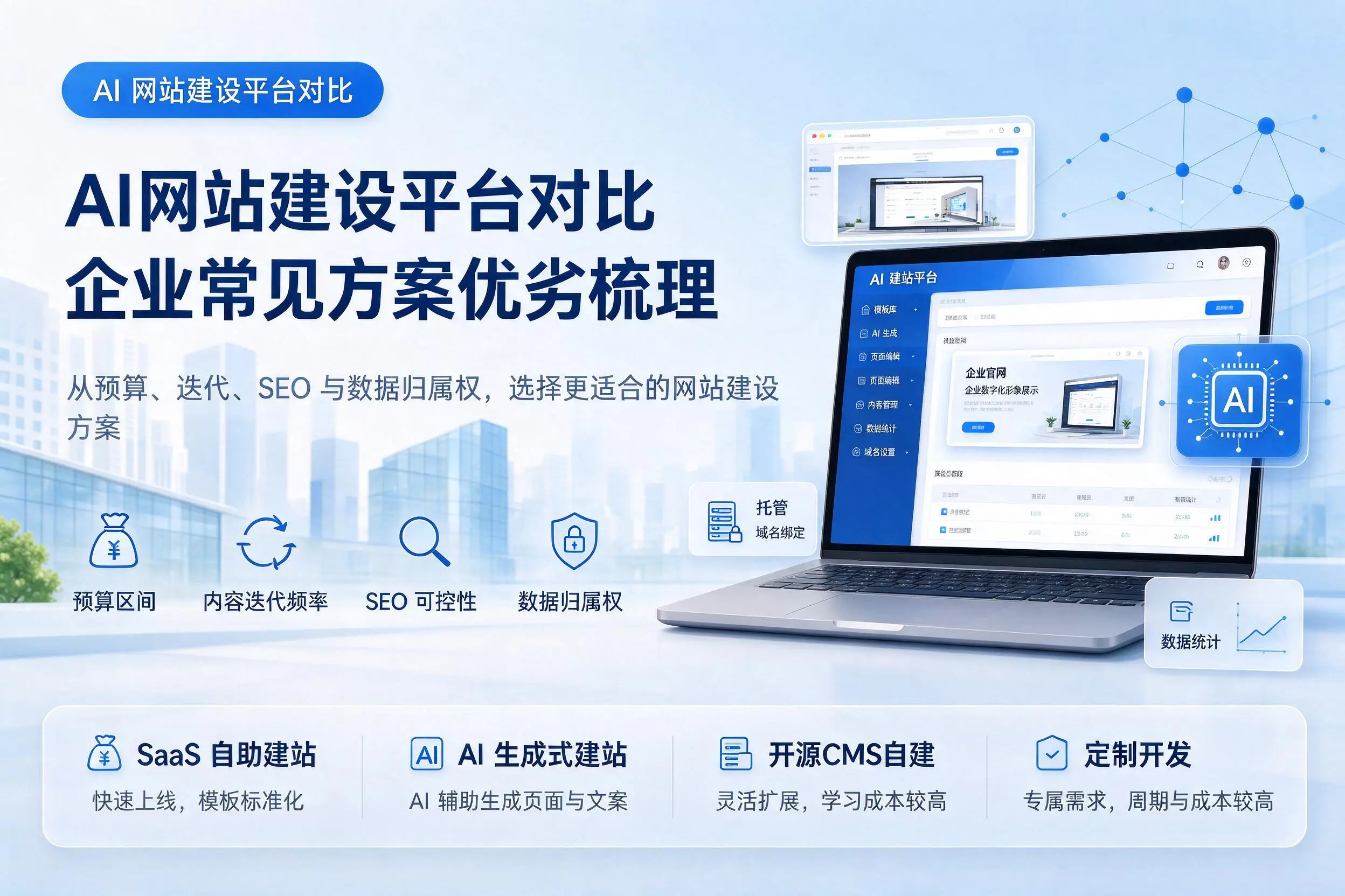 AI网站建设平台对比，芜湖企业常见方案优劣梳理