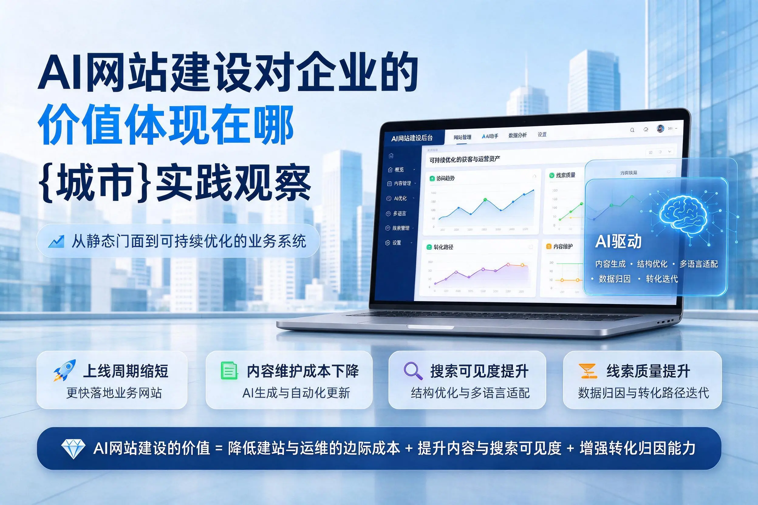 AI网站建设对企业的价值体现在哪,芜湖实践观察