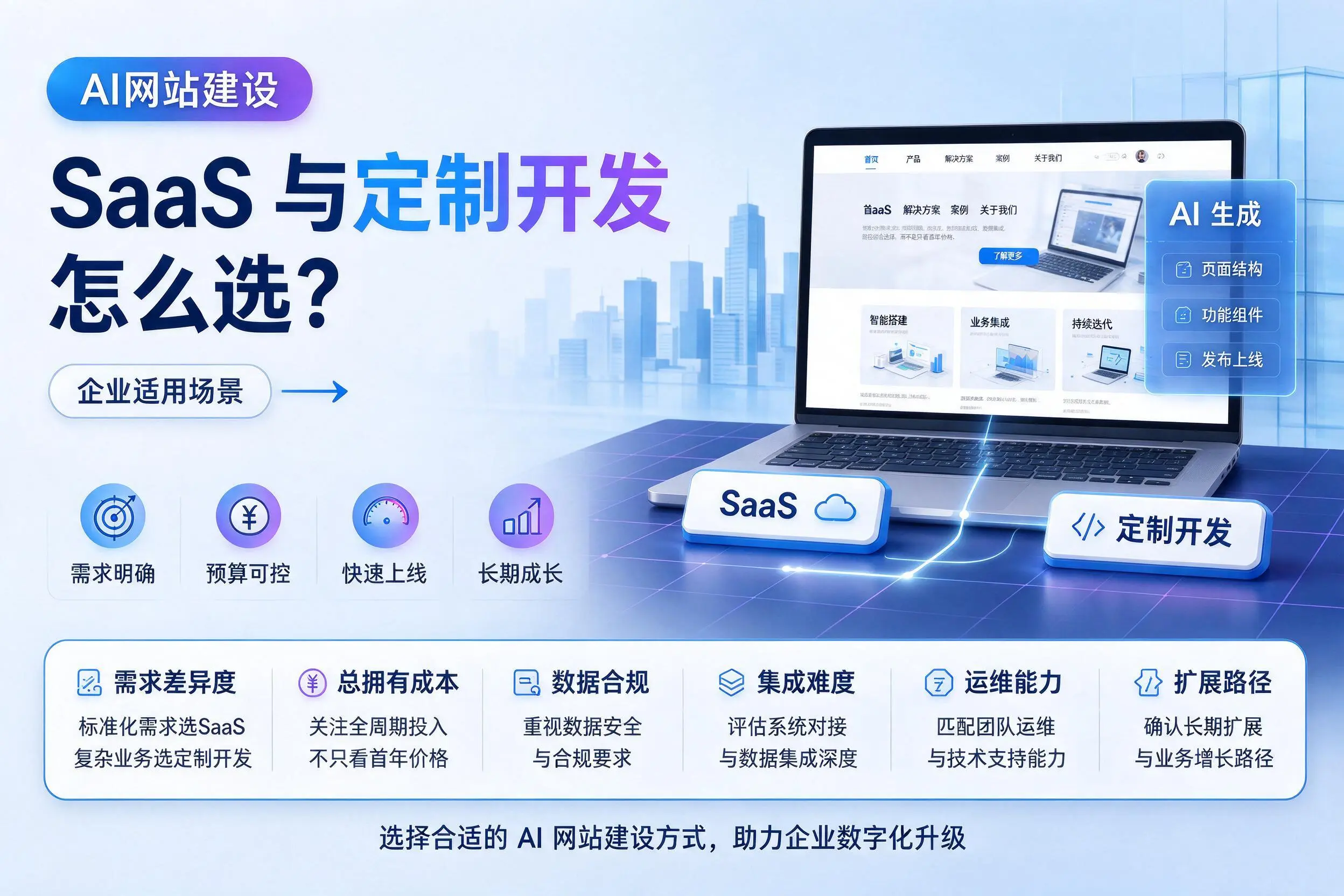 AI网站建设SaaS与定制开发怎么选?芜湖企业适用场景