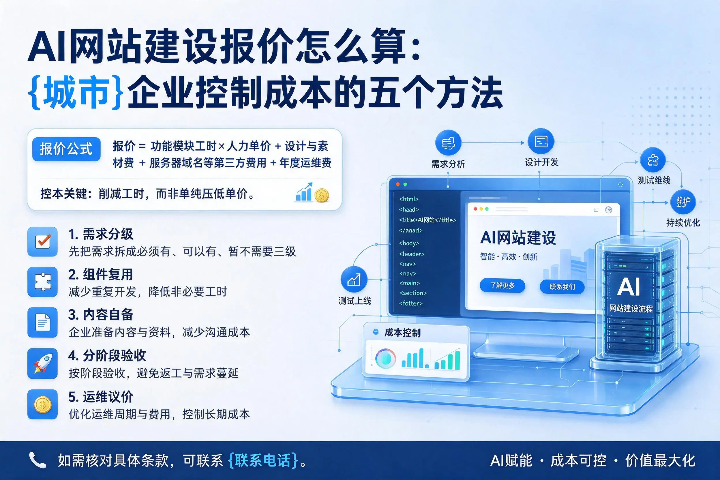 AI网站建设报价怎么算：芜湖企业控制成本的五个方法