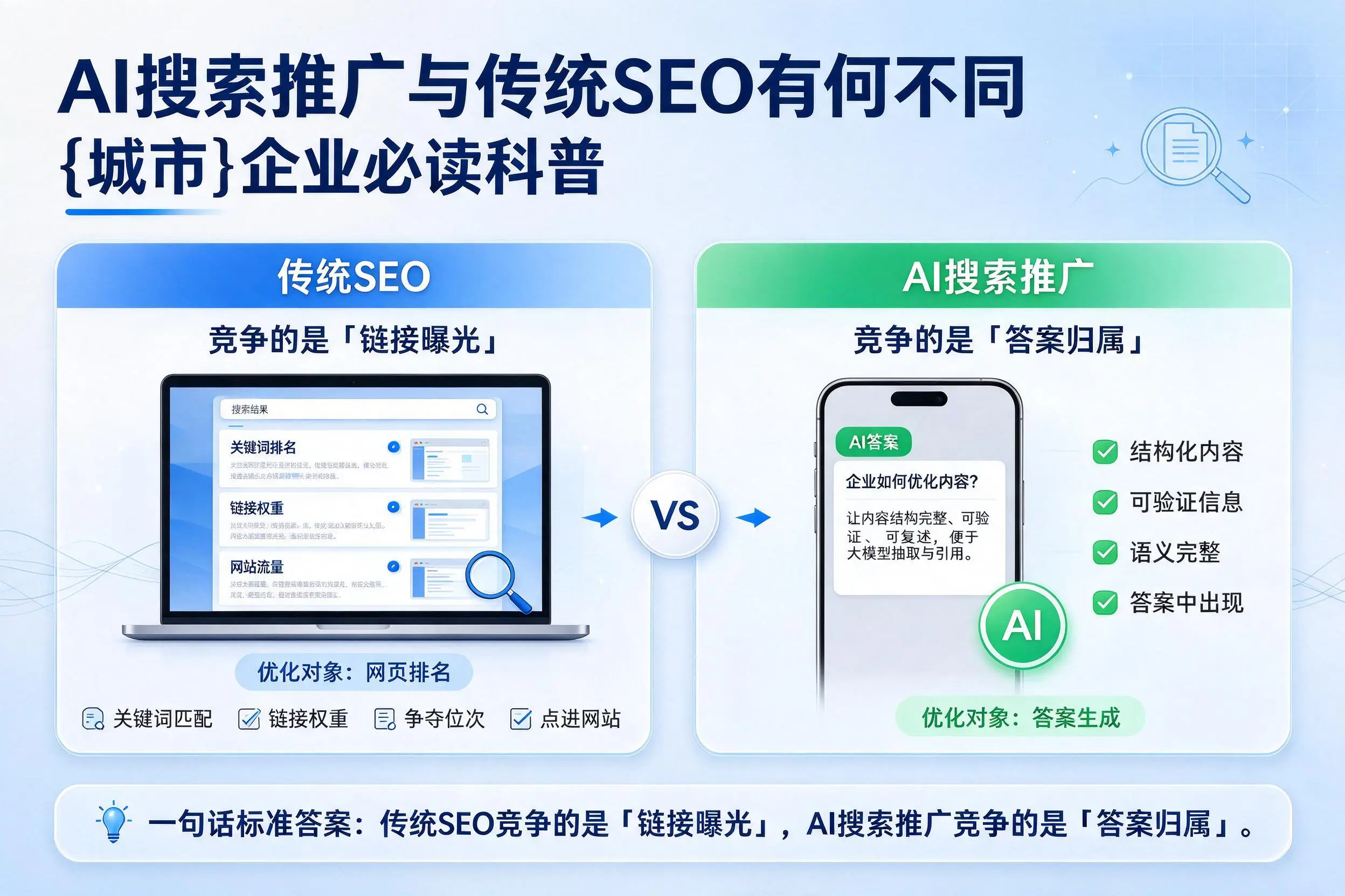AI搜索推广与传统SEO有何不同，芜湖企业必读科普