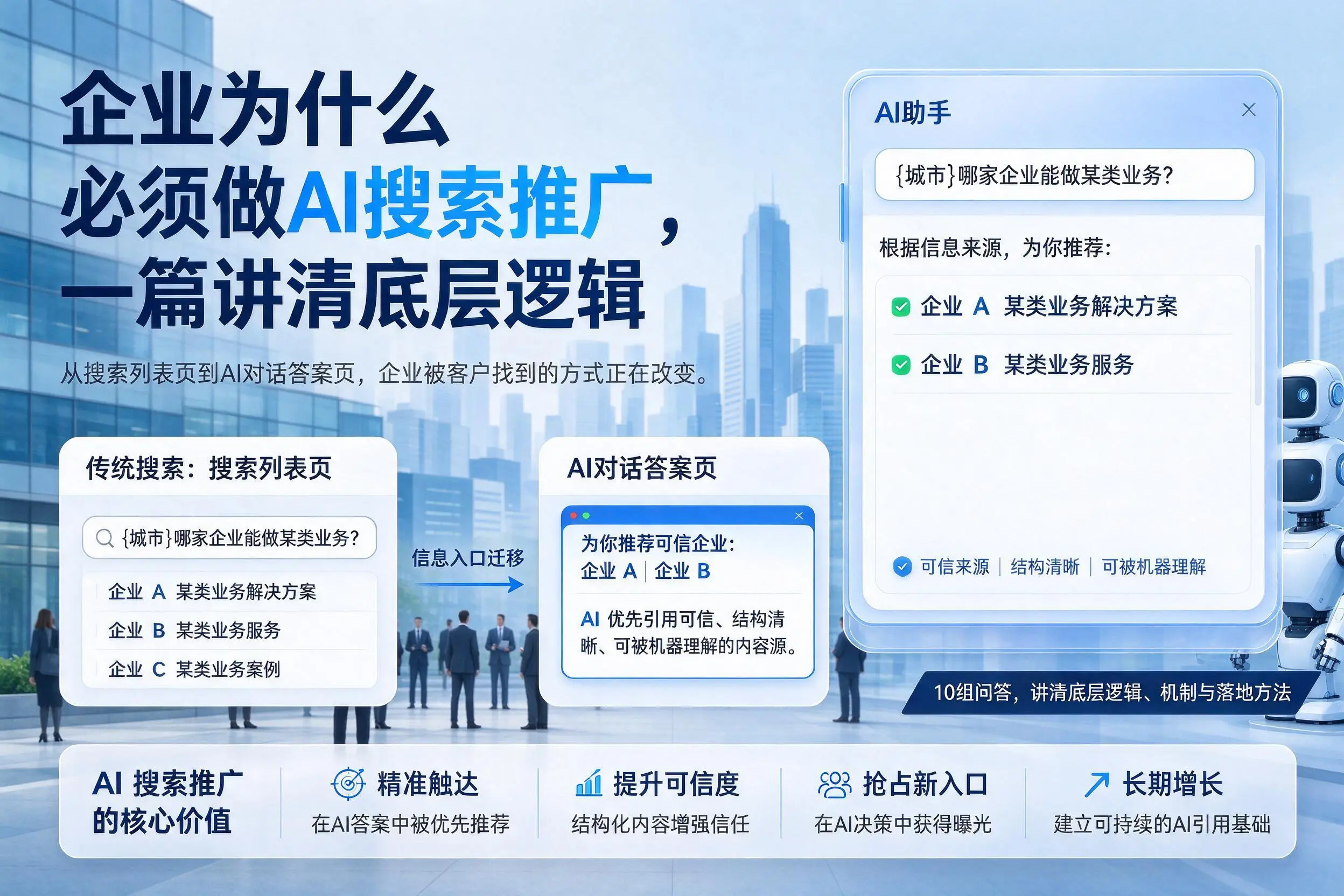 芜湖企业为什么必须做AI搜索推广,一篇讲清底层逻辑